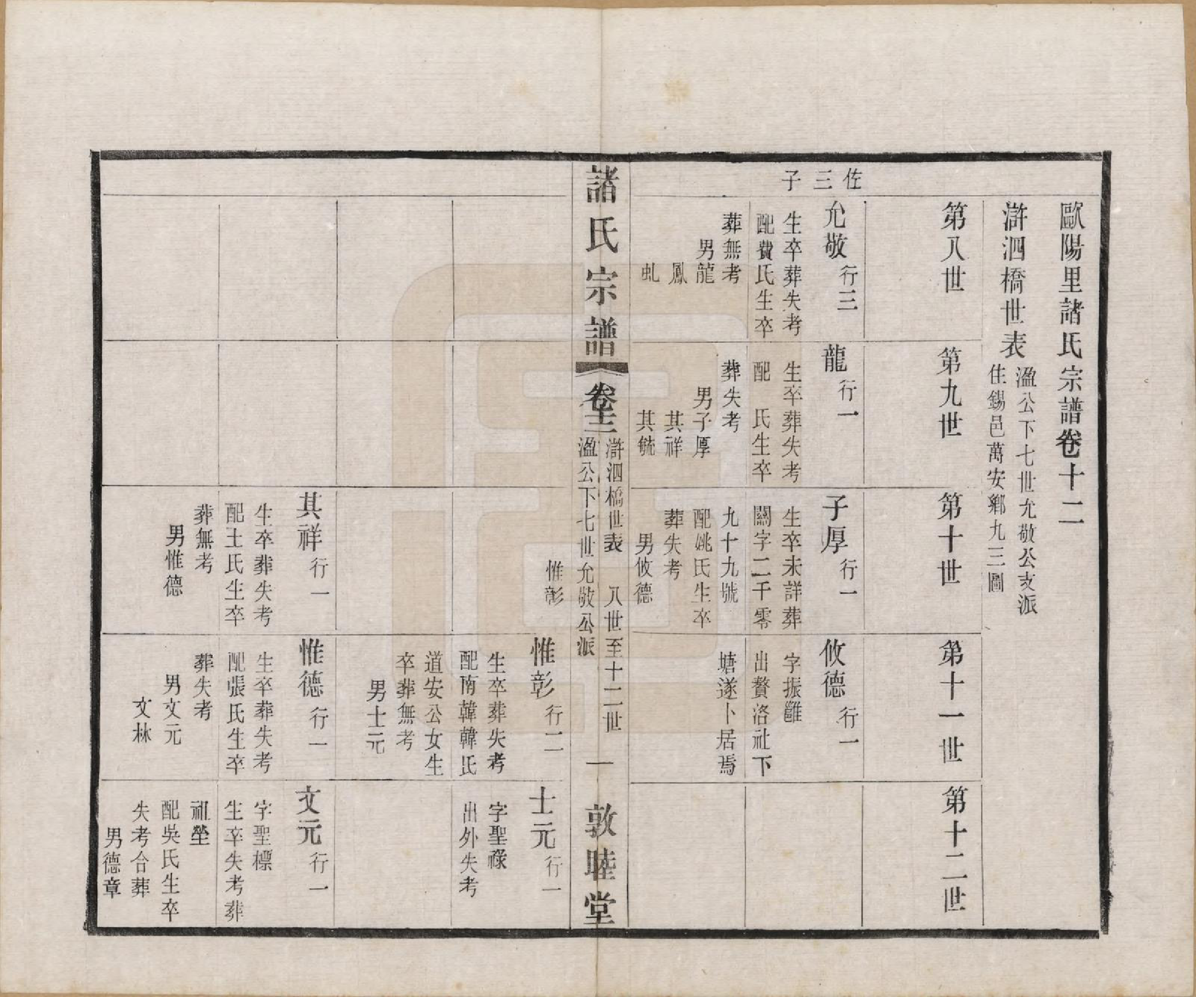 GTJP2357.诸.江苏常州.诸氏宗谱二十八卷.民国十八年（1929）_012.pdf_第1页