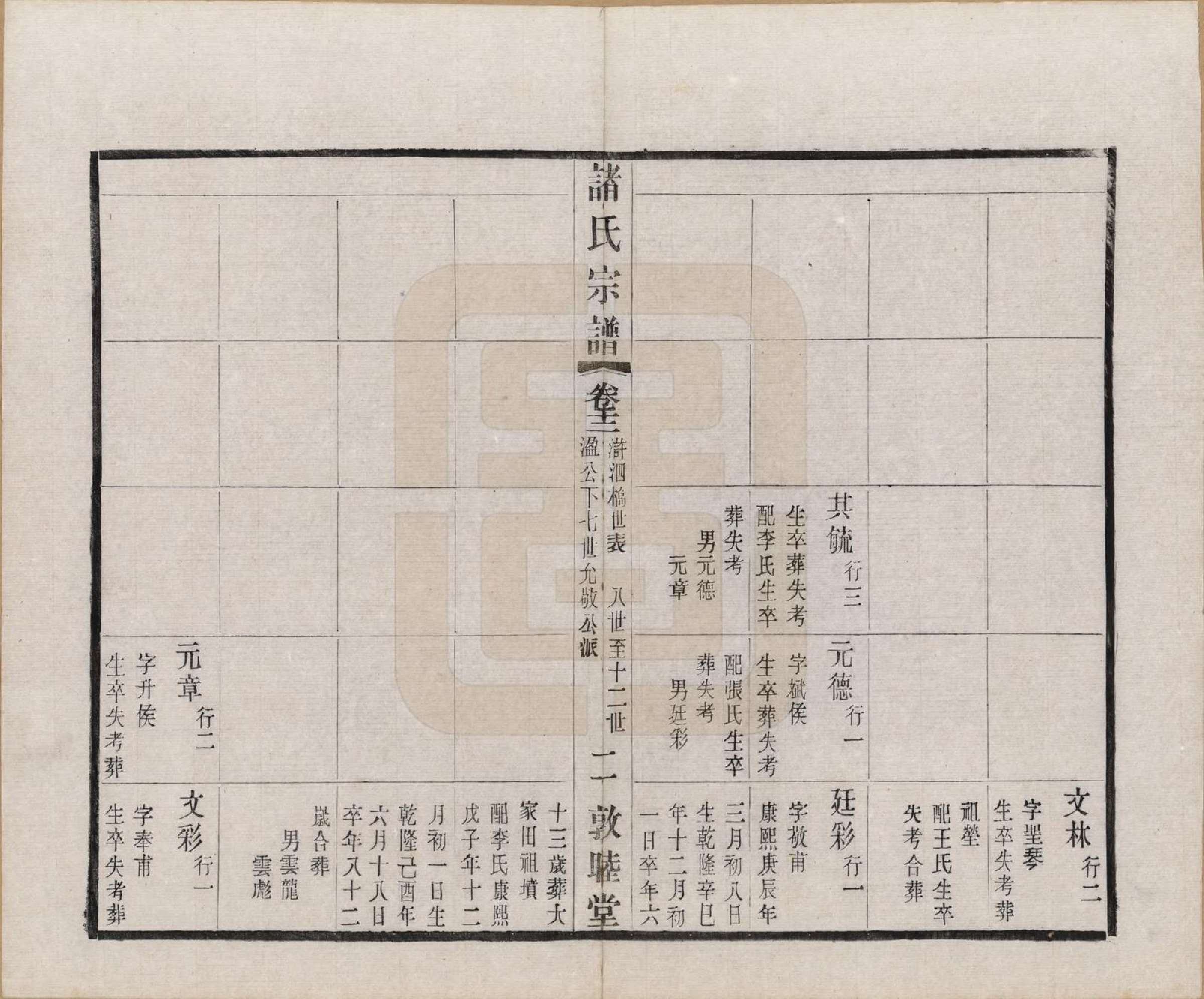 GTJP2357.诸.江苏常州.诸氏宗谱二十八卷.民国十八年（1929）_012.pdf_第2页