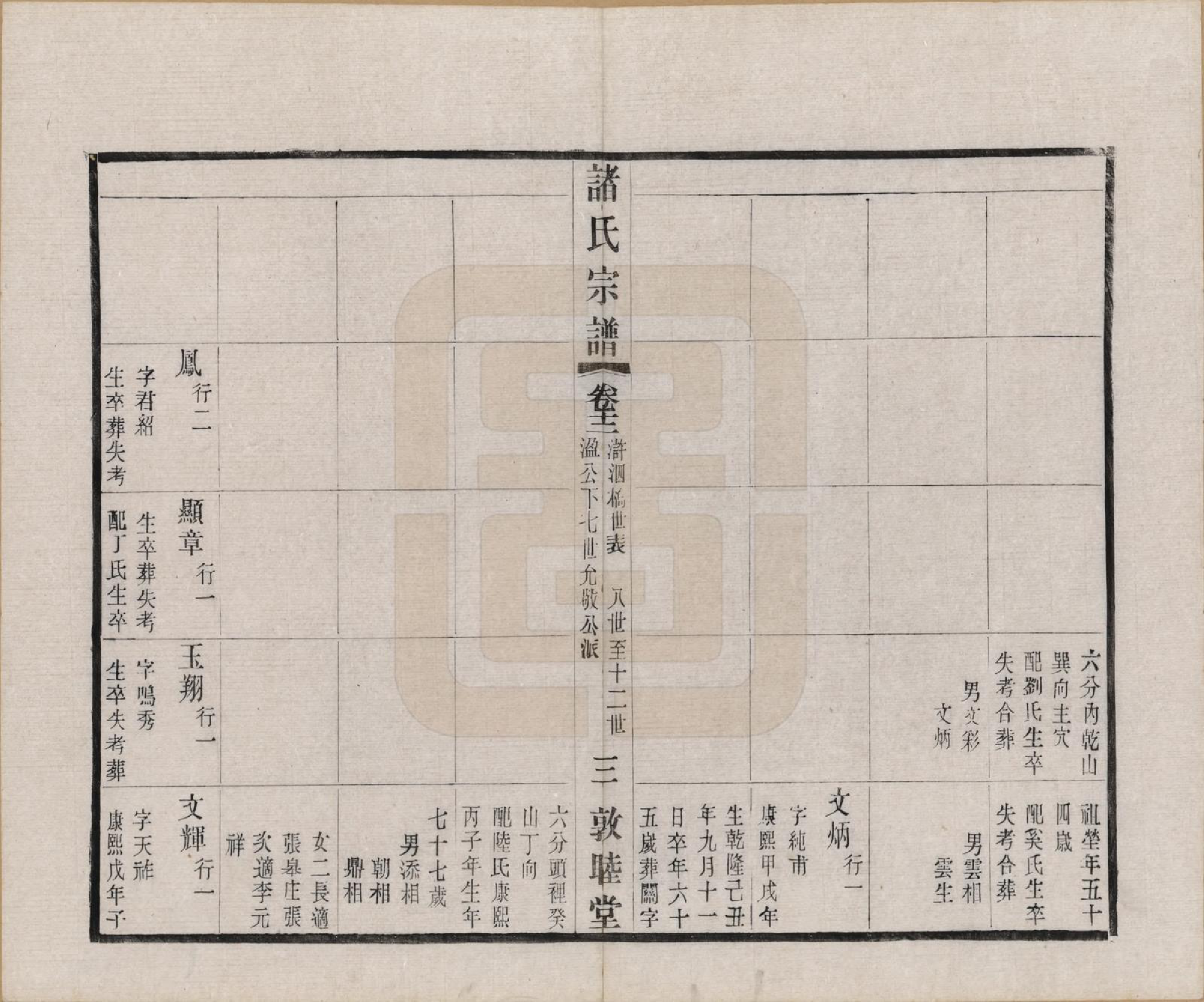 GTJP2357.诸.江苏常州.诸氏宗谱二十八卷.民国十八年（1929）_012.pdf_第3页