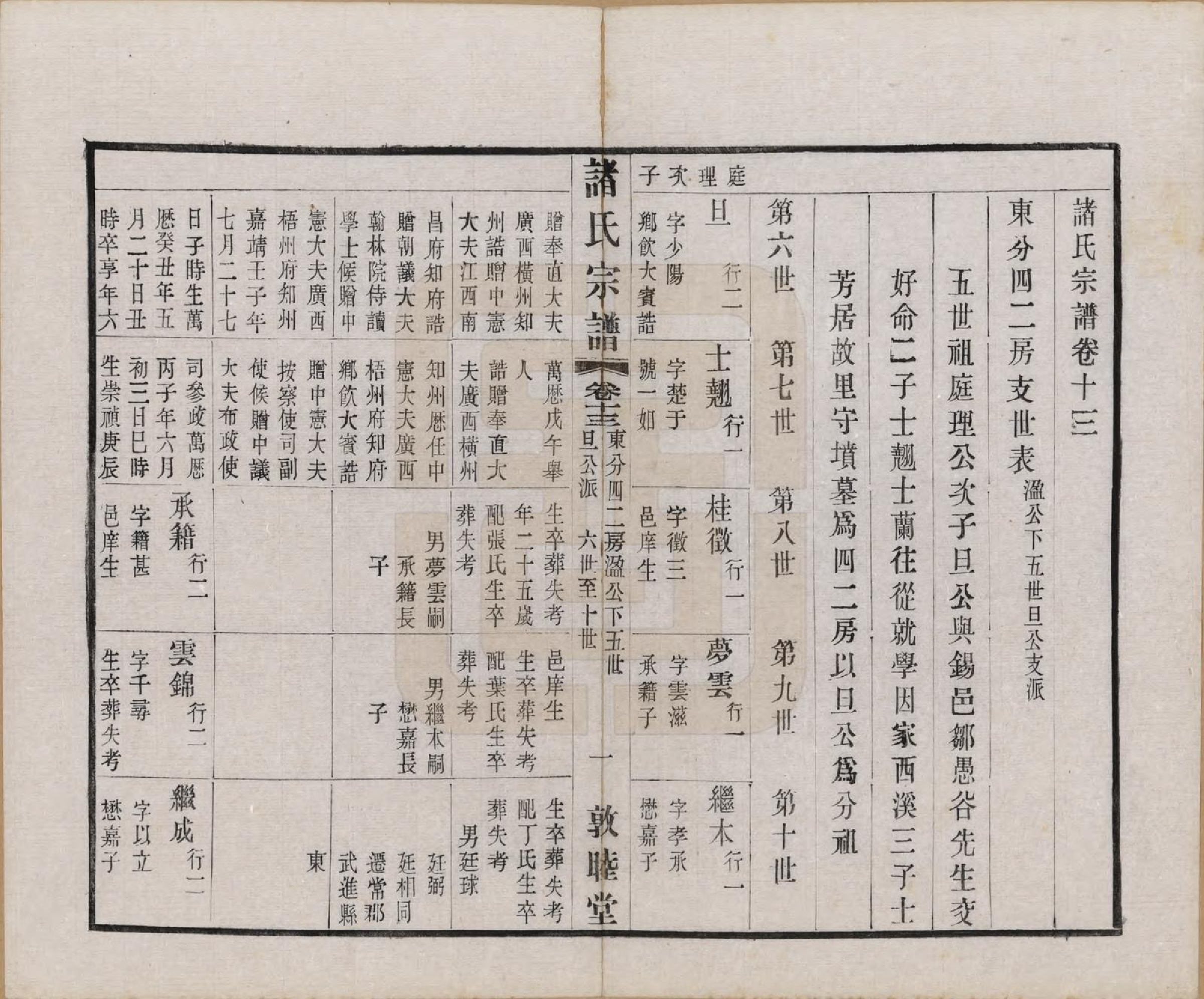 GTJP2357.诸.江苏常州.诸氏宗谱二十八卷.民国十八年（1929）_013.pdf_第1页