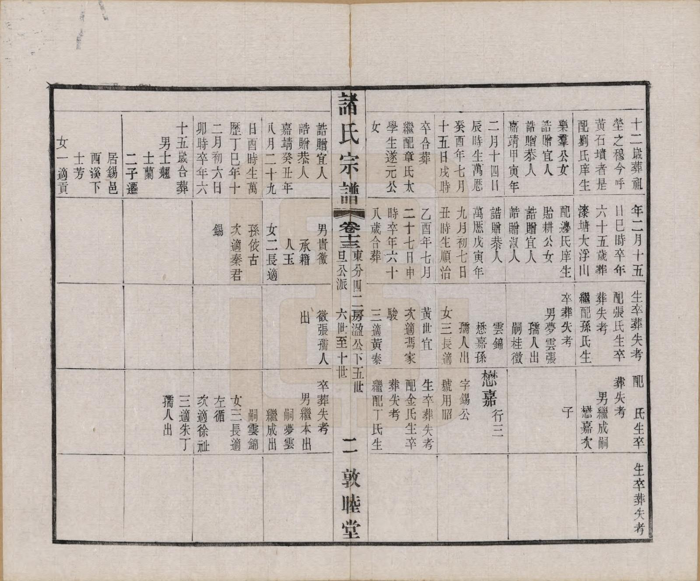 GTJP2357.诸.江苏常州.诸氏宗谱二十八卷.民国十八年（1929）_013.pdf_第2页