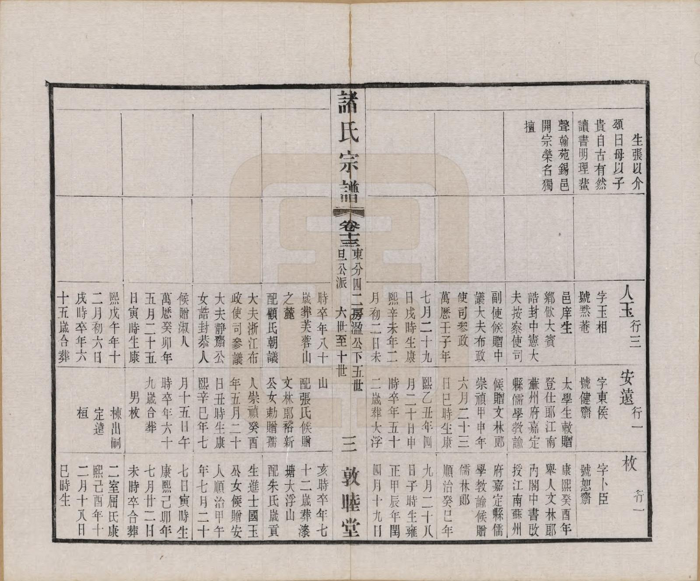 GTJP2357.诸.江苏常州.诸氏宗谱二十八卷.民国十八年（1929）_013.pdf_第3页