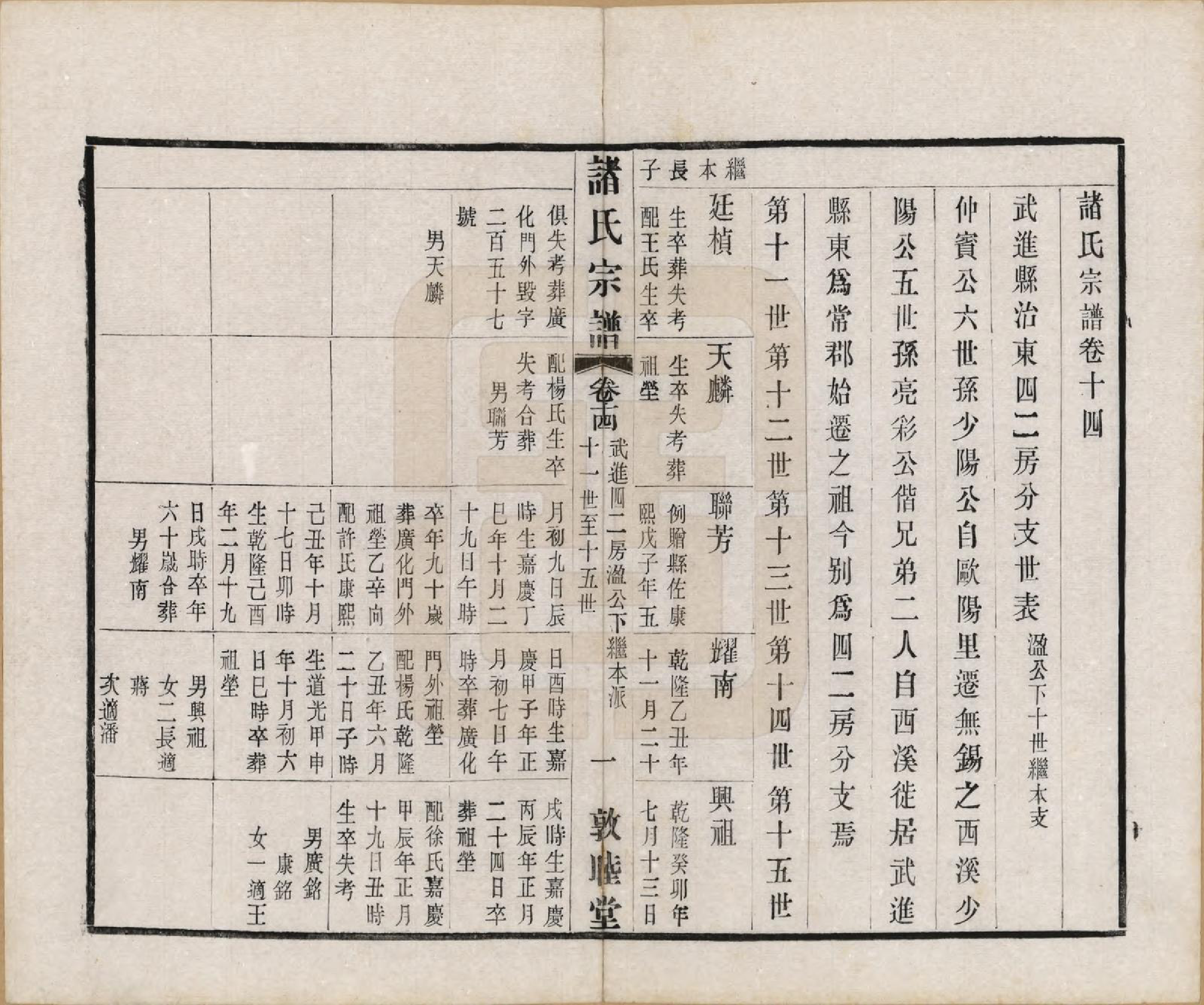 GTJP2357.诸.江苏常州.诸氏宗谱二十八卷.民国十八年（1929）_014.pdf_第1页