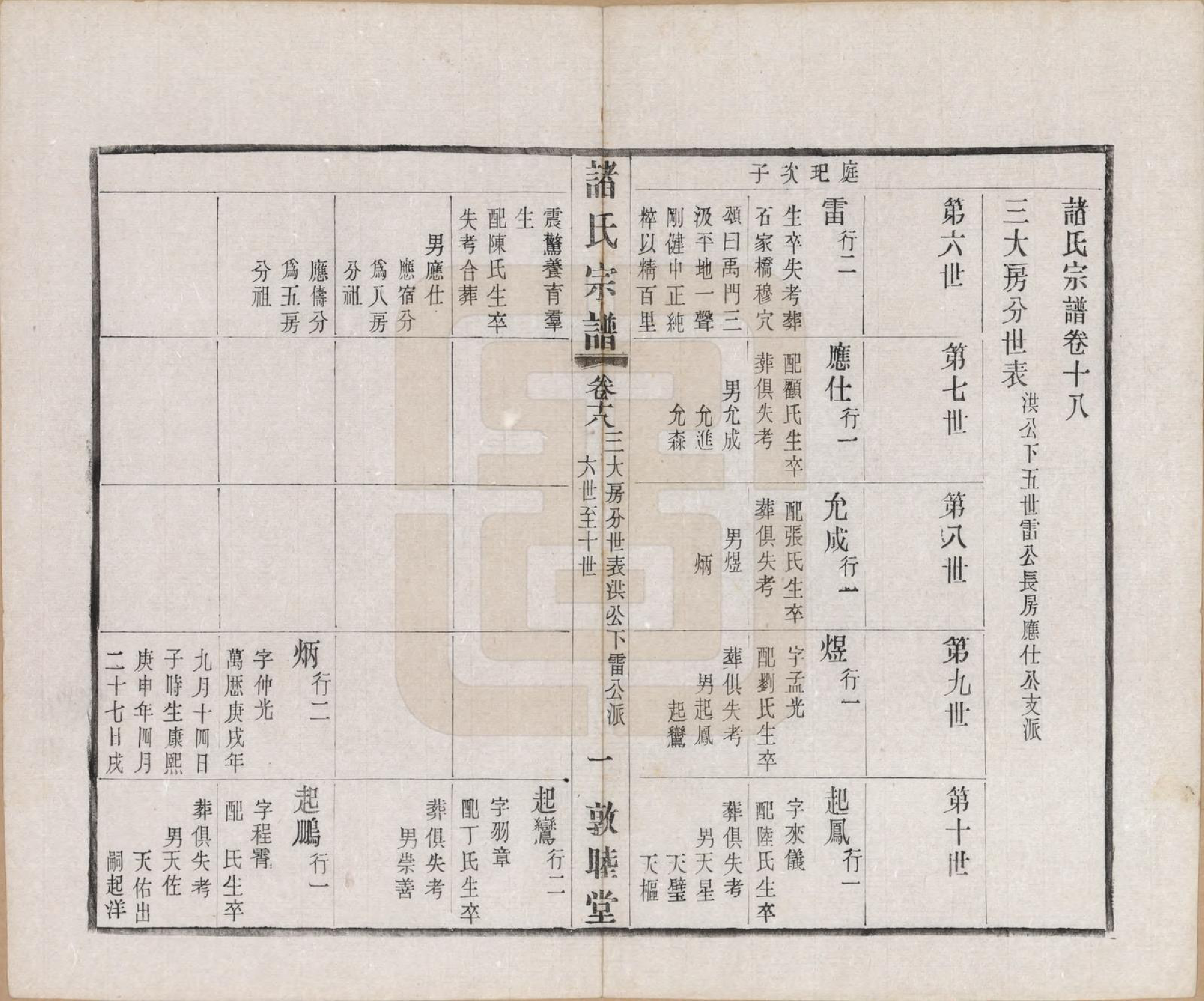 GTJP2357.诸.江苏常州.诸氏宗谱二十八卷.民国十八年（1929）_018.pdf_第1页