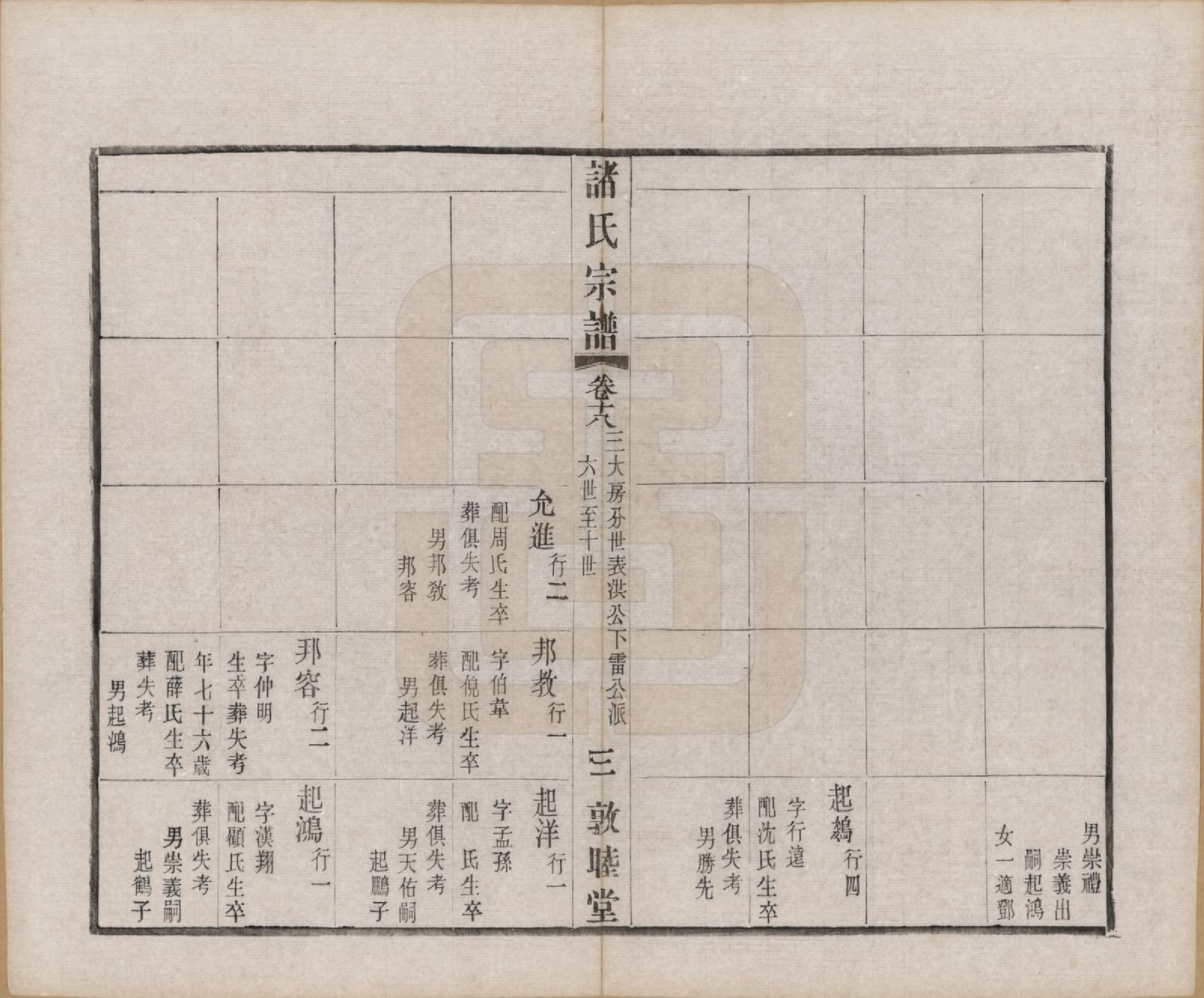 GTJP2357.诸.江苏常州.诸氏宗谱二十八卷.民国十八年（1929）_018.pdf_第3页