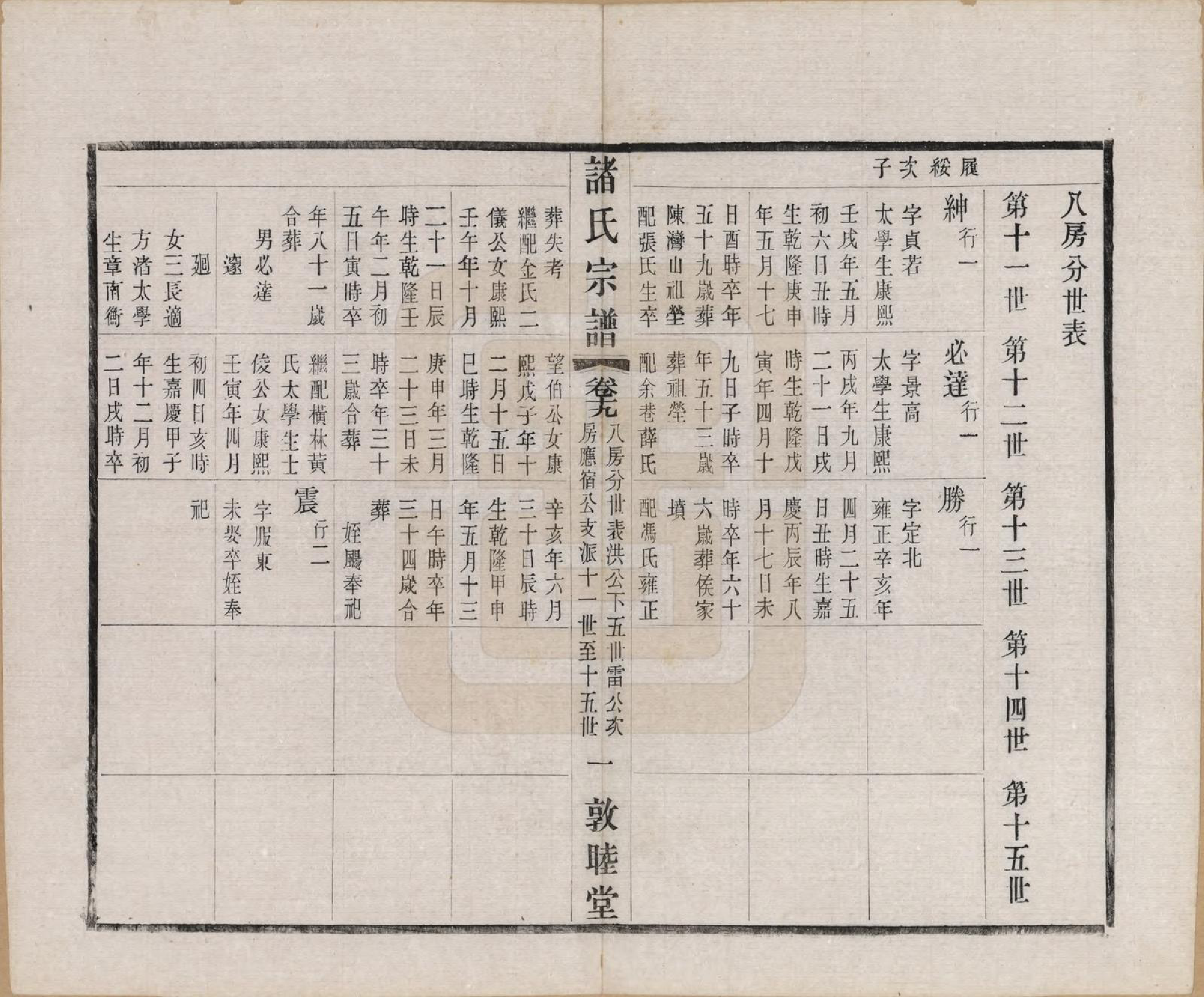 GTJP2357.诸.江苏常州.诸氏宗谱二十八卷.民国十八年（1929）_019.pdf_第1页