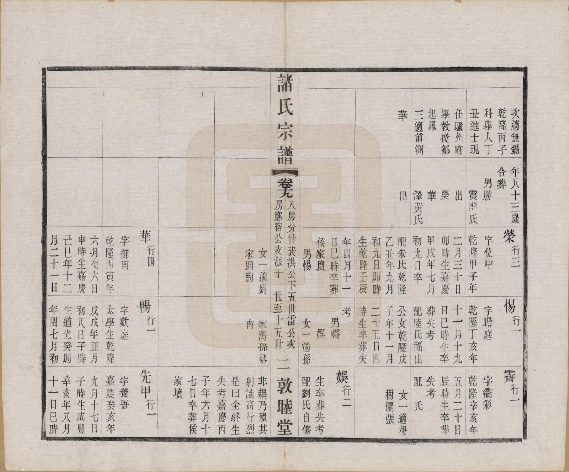 GTJP2357.诸.江苏常州.诸氏宗谱二十八卷.民国十八年（1929）_019.pdf_第2页