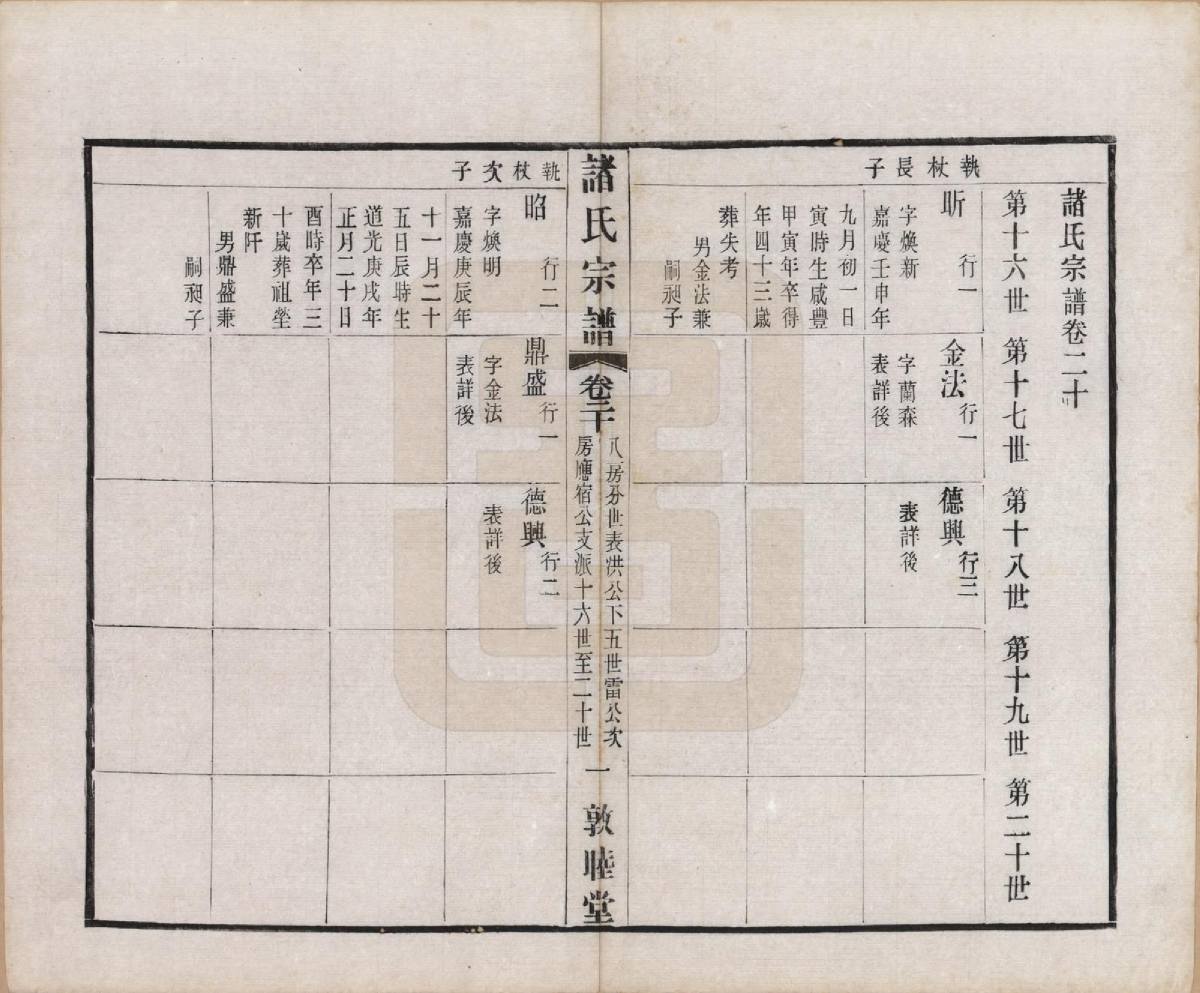 GTJP2357.诸.江苏常州.诸氏宗谱二十八卷.民国十八年（1929）_020.pdf_第1页