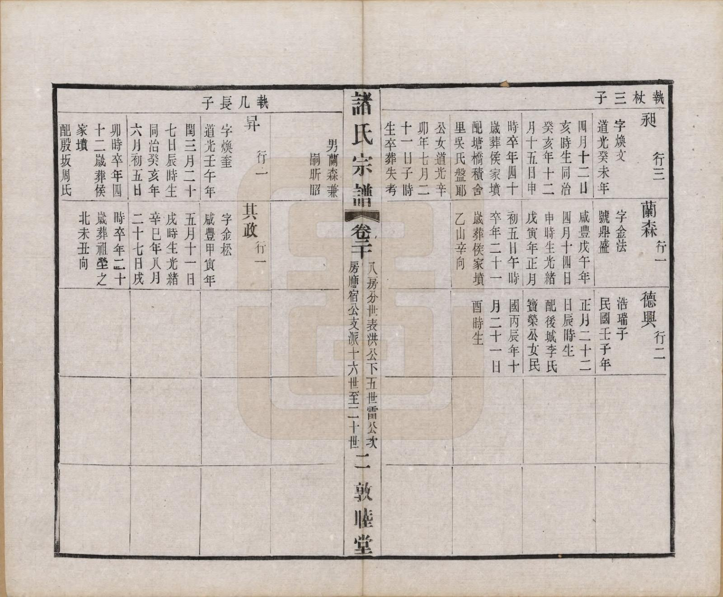 GTJP2357.诸.江苏常州.诸氏宗谱二十八卷.民国十八年（1929）_020.pdf_第2页