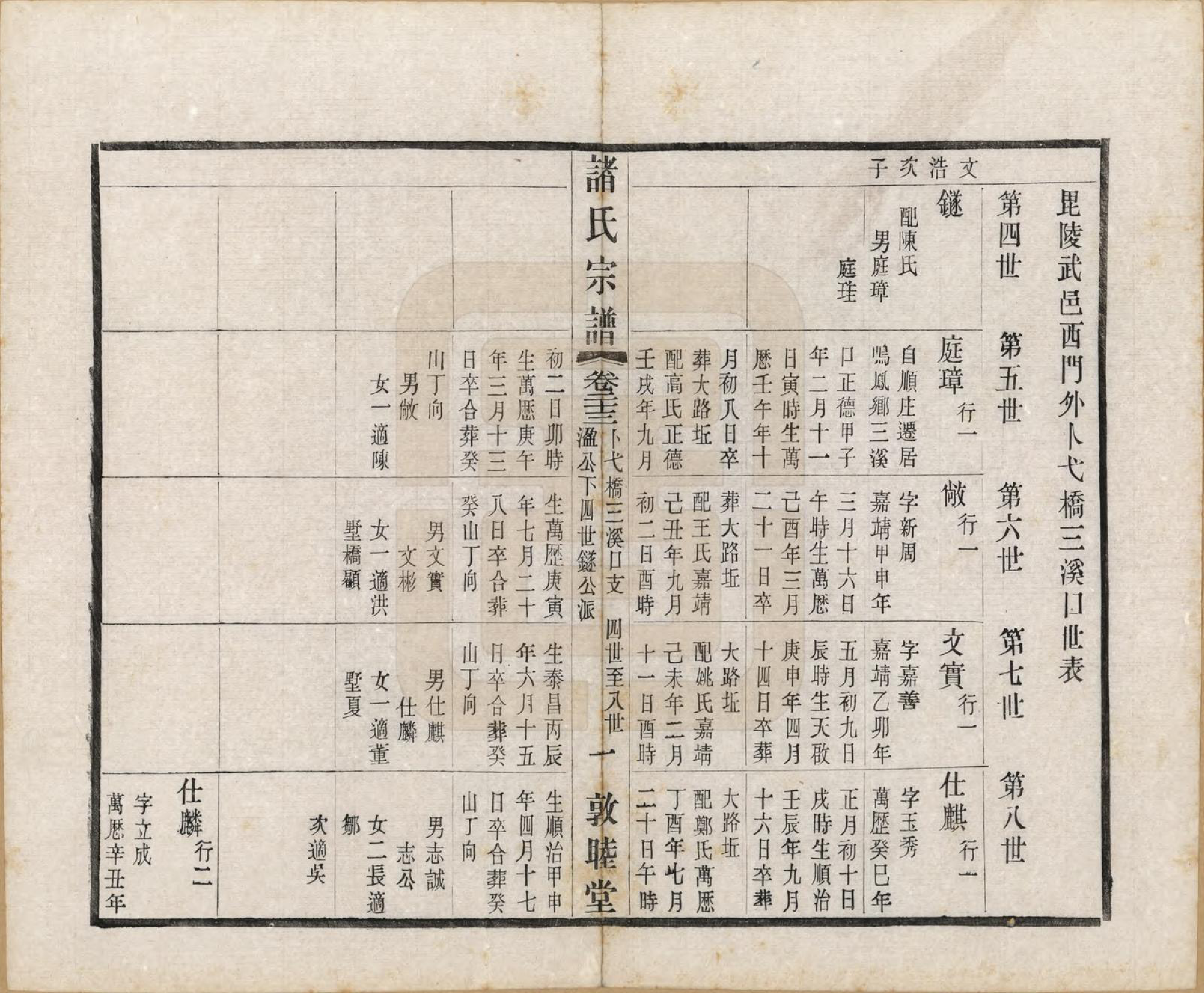 GTJP2357.诸.江苏常州.诸氏宗谱二十八卷.民国十八年（1929）_023.pdf_第1页