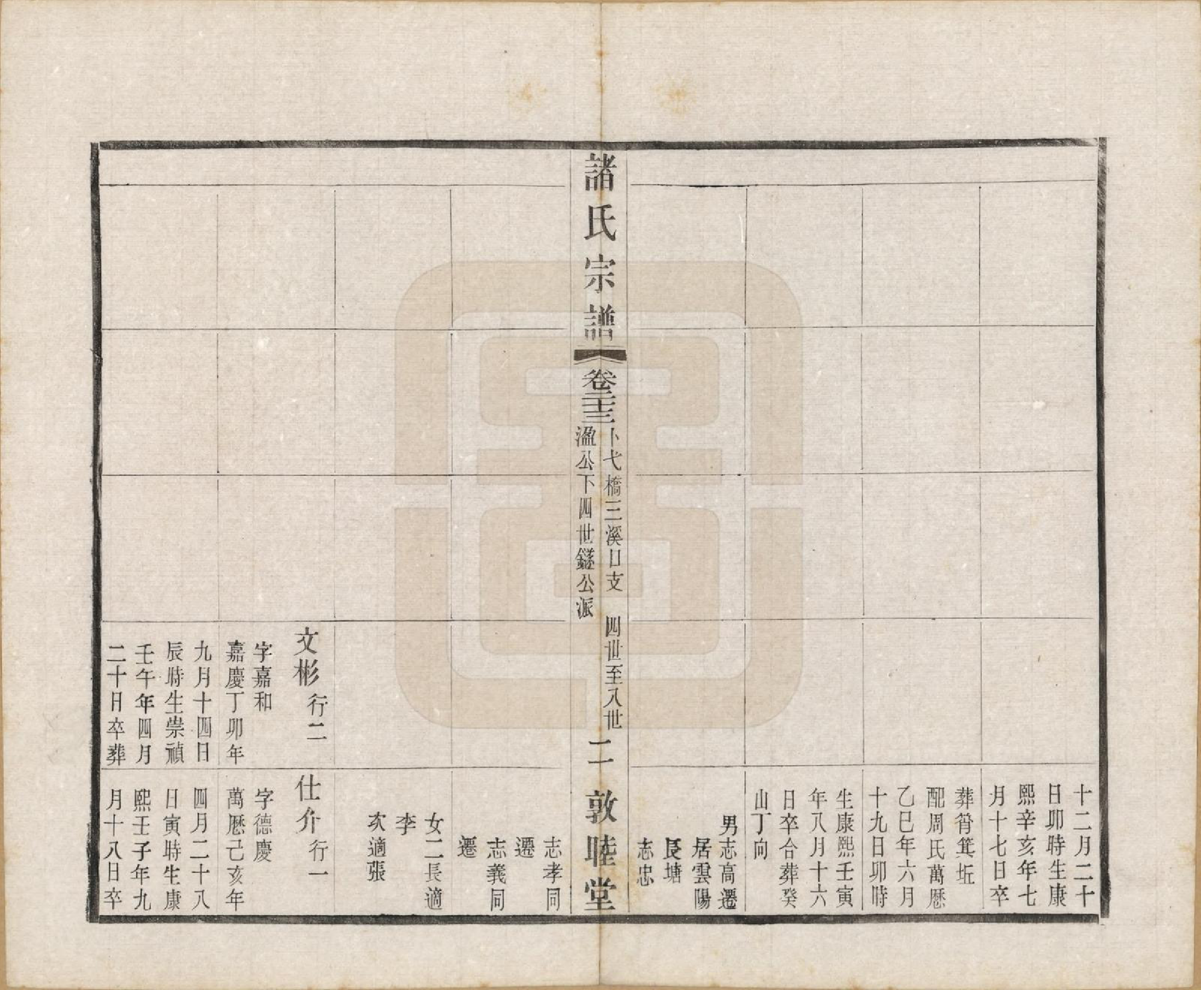 GTJP2357.诸.江苏常州.诸氏宗谱二十八卷.民国十八年（1929）_023.pdf_第2页