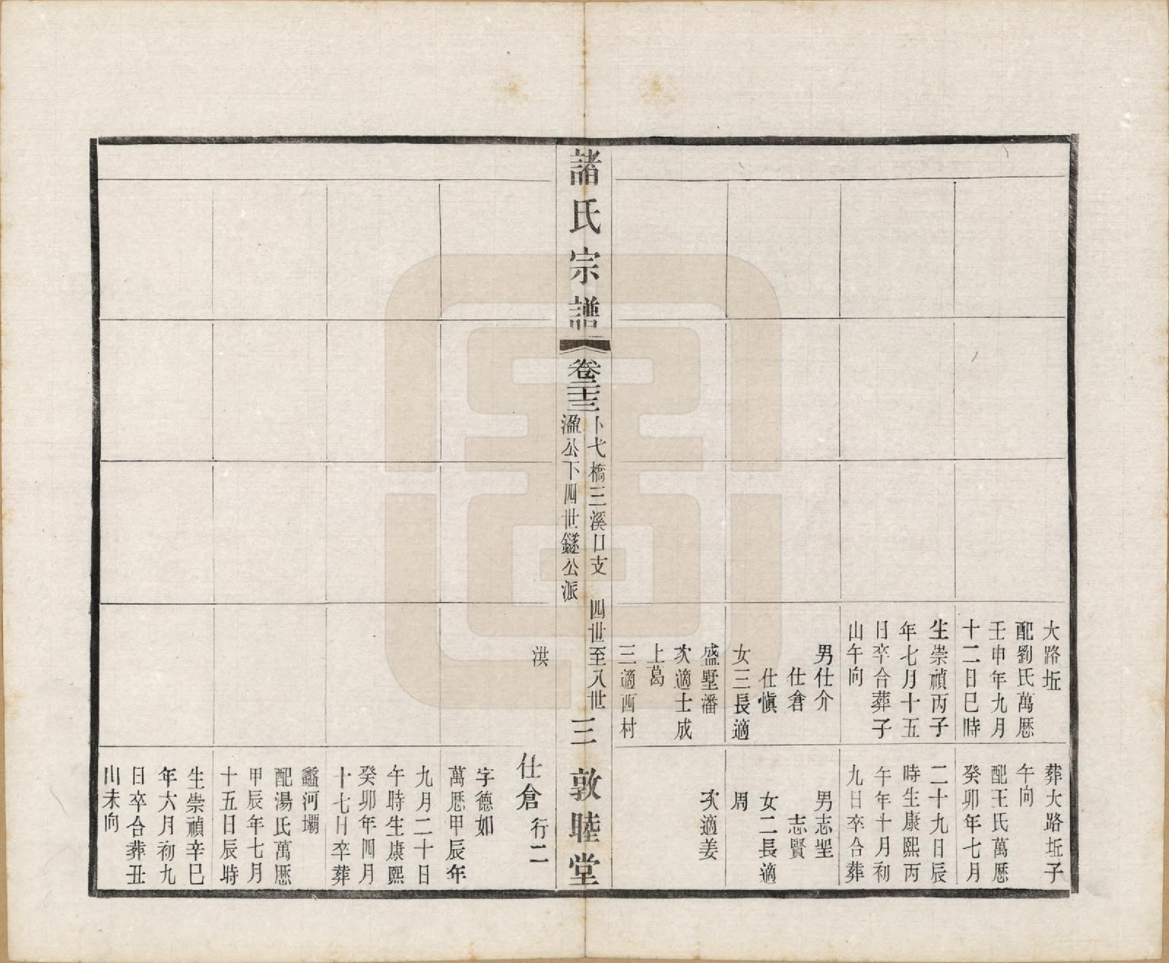 GTJP2357.诸.江苏常州.诸氏宗谱二十八卷.民国十八年（1929）_023.pdf_第3页