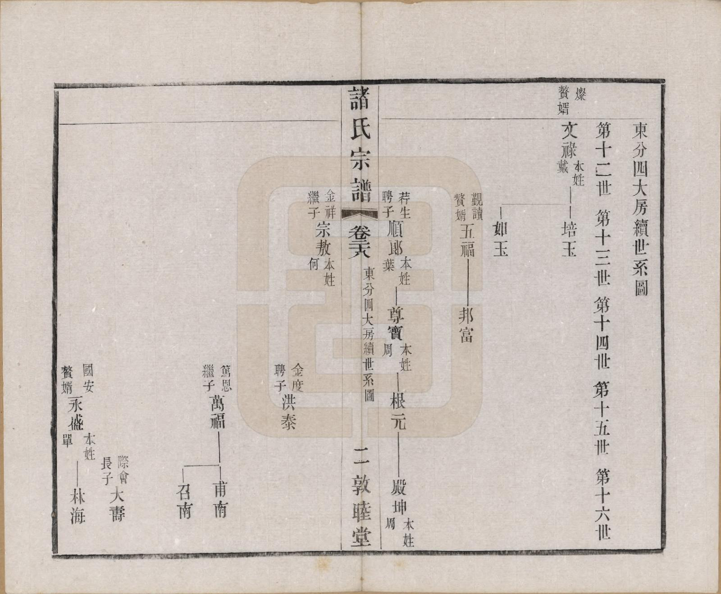 GTJP2357.诸.江苏常州.诸氏宗谱二十八卷.民国十八年（1929）_028.pdf_第3页