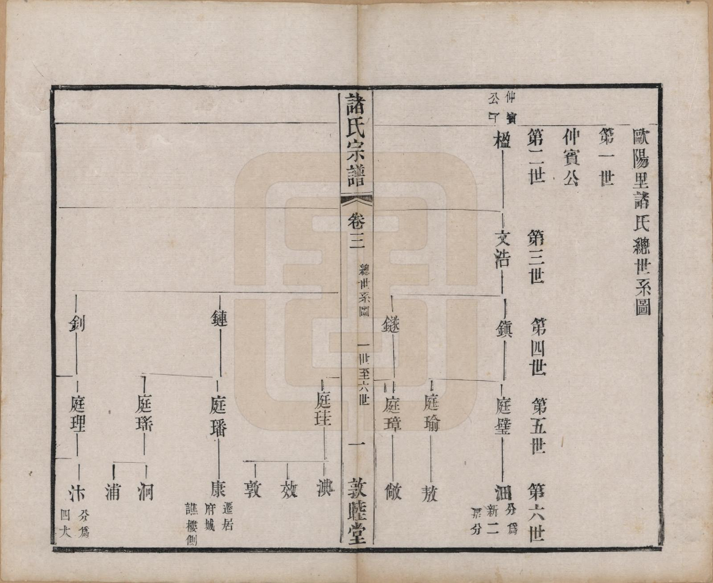 GTJP2358.诸.江苏常州.诸氏宗谱十六卷.清光绪二十六年（1900）_003.pdf_第1页