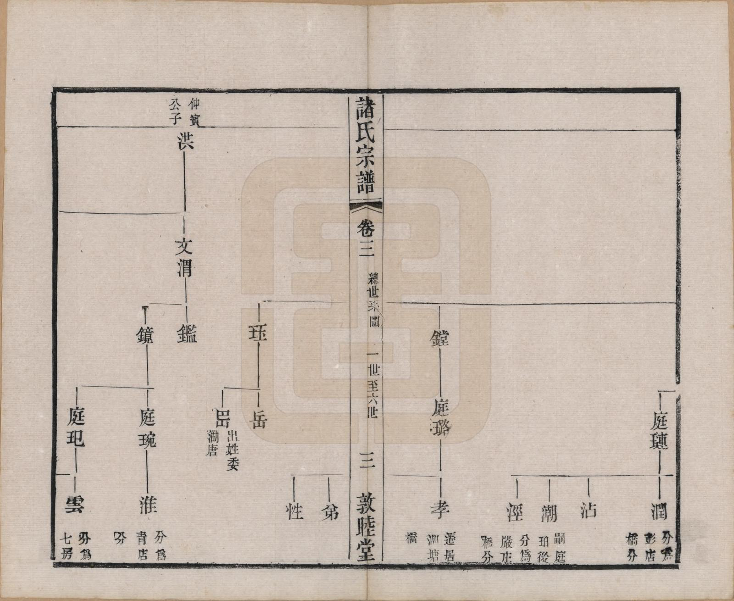 GTJP2358.诸.江苏常州.诸氏宗谱十六卷.清光绪二十六年（1900）_003.pdf_第3页