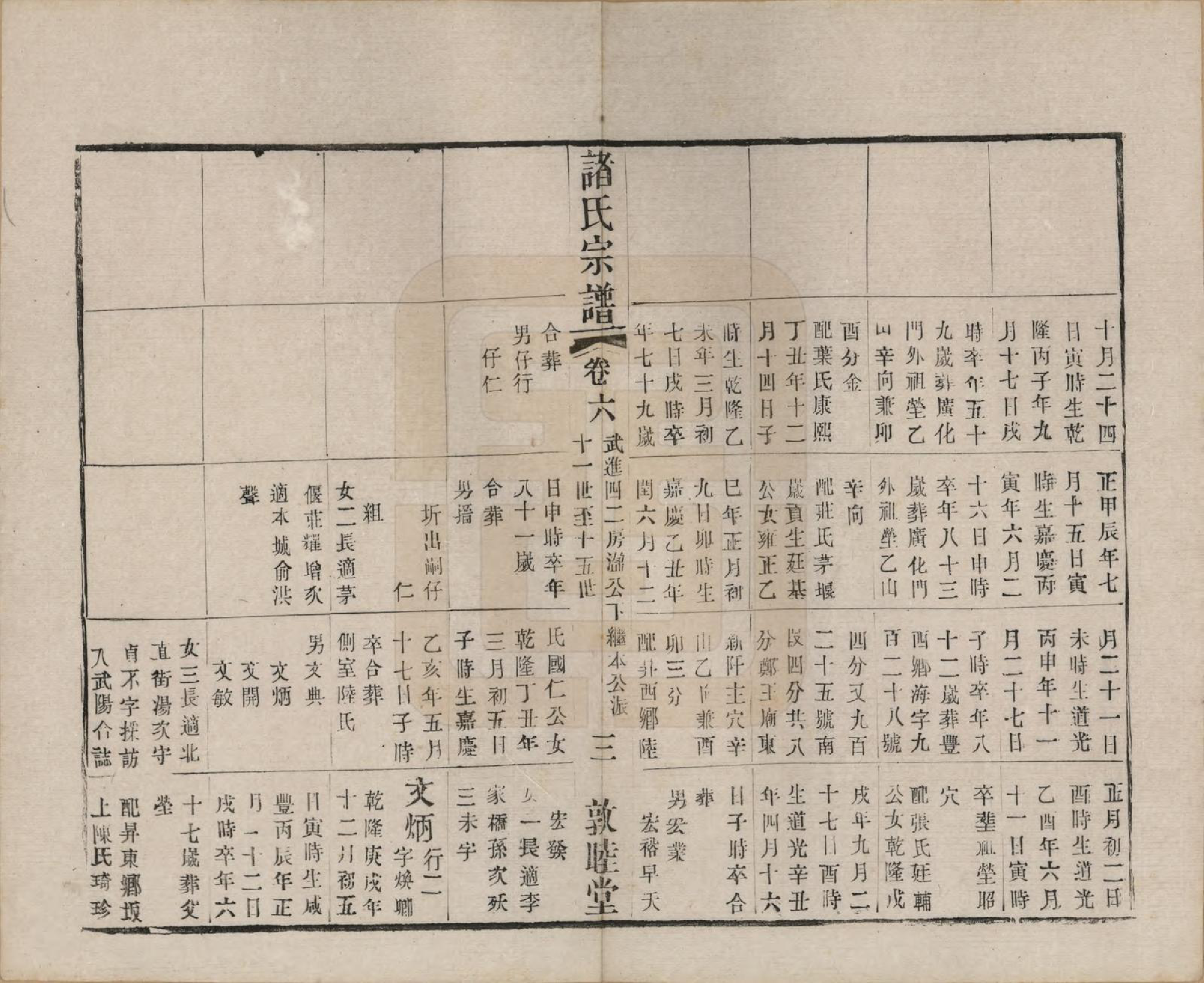 GTJP2358.诸.江苏常州.诸氏宗谱十六卷.清光绪二十六年（1900）_006.pdf_第3页