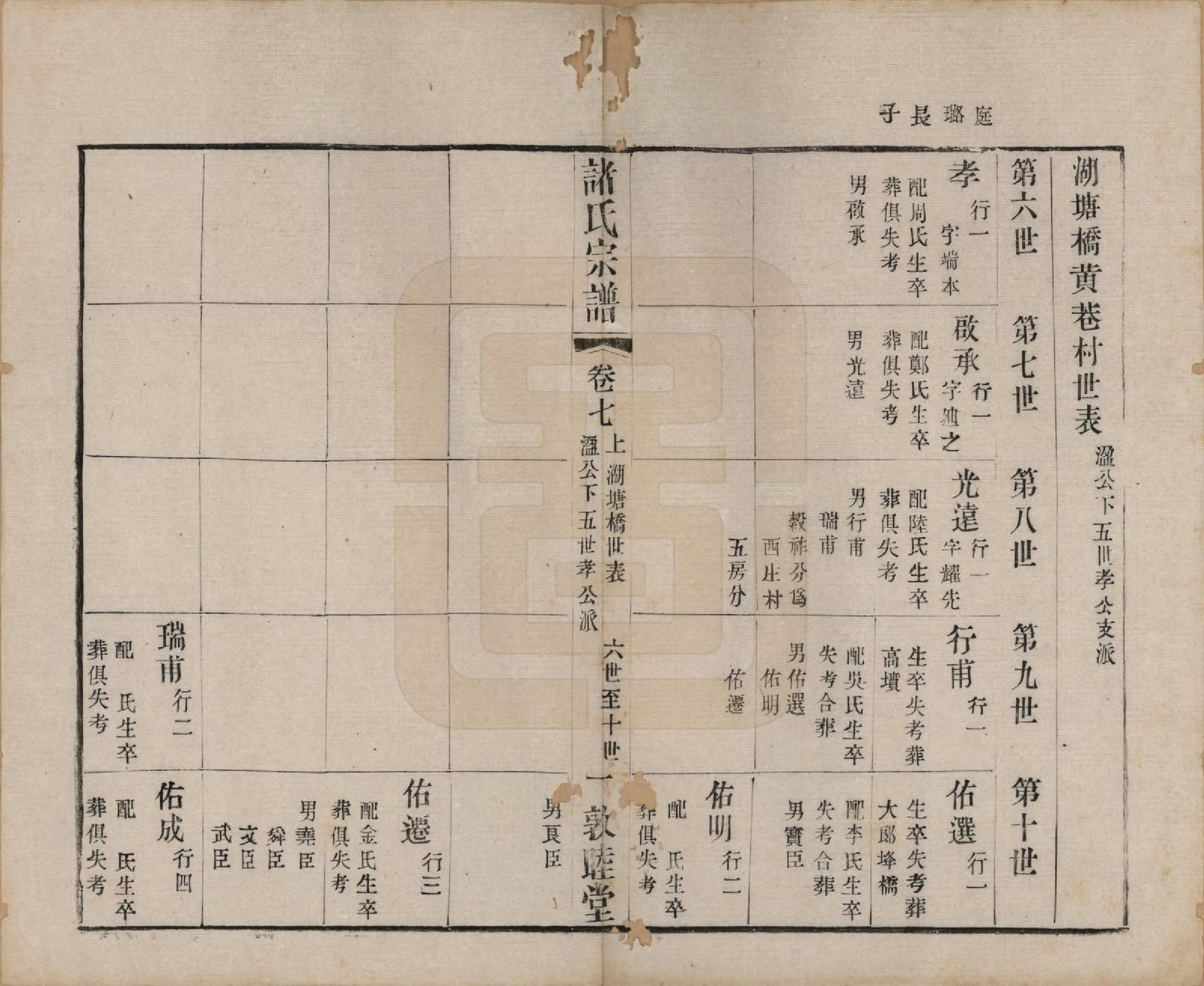 GTJP2358.诸.江苏常州.诸氏宗谱十六卷.清光绪二十六年（1900）_007.pdf_第1页