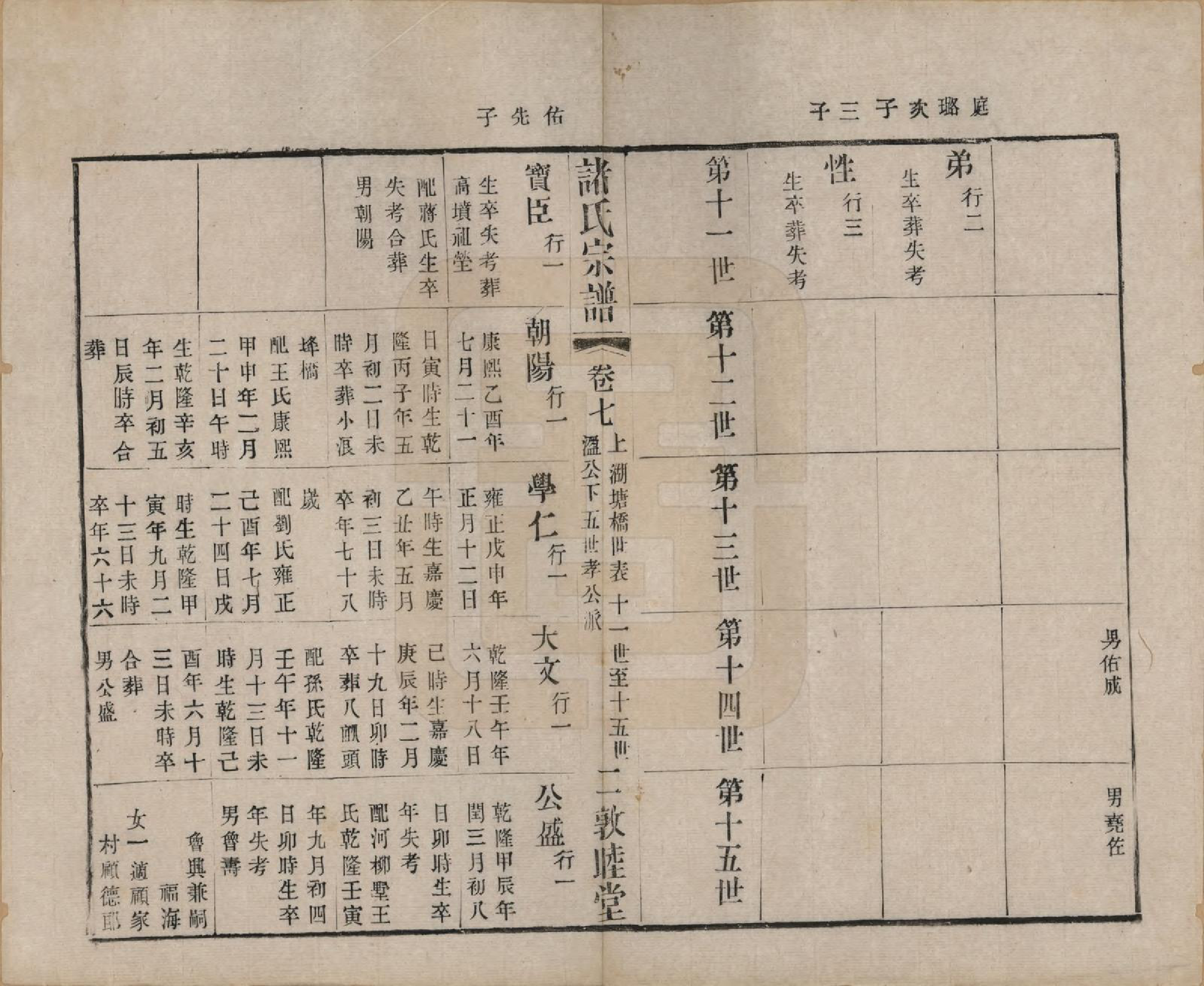 GTJP2358.诸.江苏常州.诸氏宗谱十六卷.清光绪二十六年（1900）_007.pdf_第2页