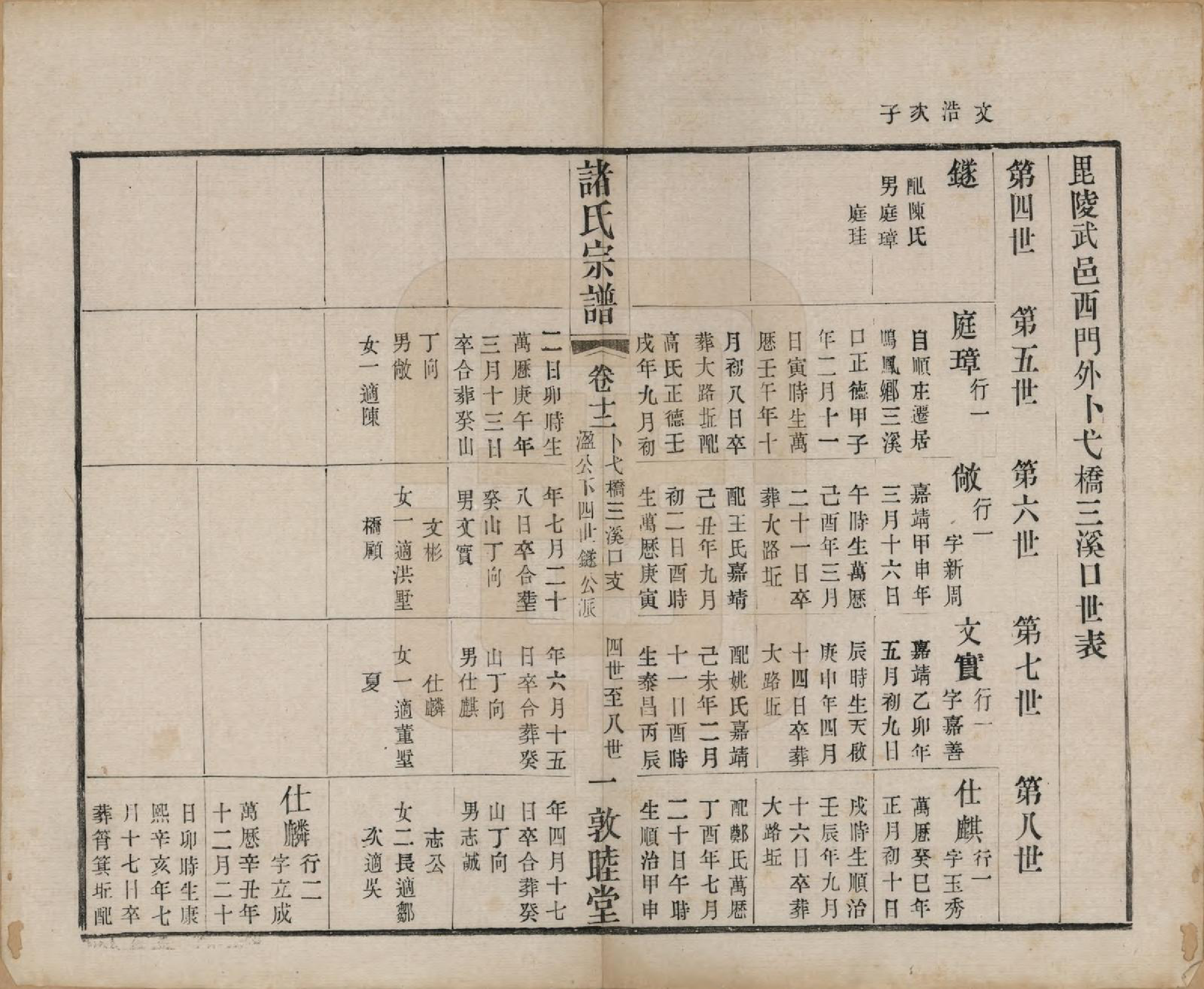 GTJP2358.诸.江苏常州.诸氏宗谱十六卷.清光绪二十六年（1900）_012.pdf_第1页