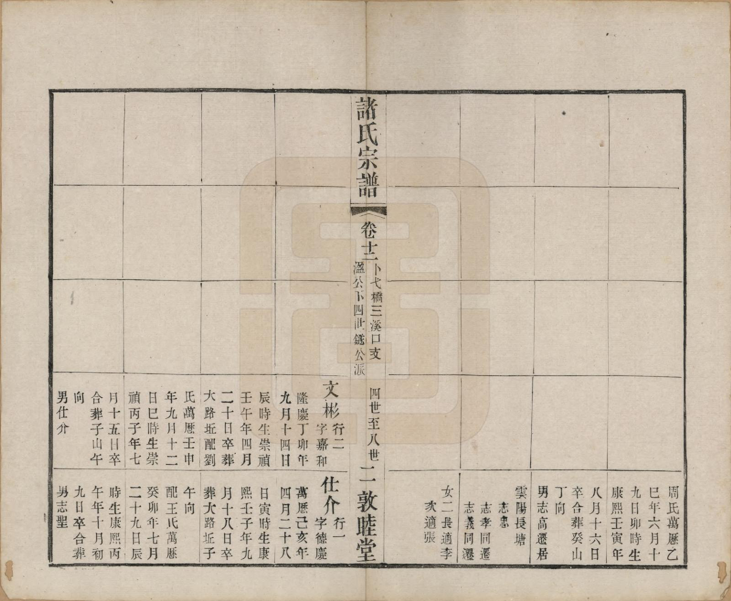 GTJP2358.诸.江苏常州.诸氏宗谱十六卷.清光绪二十六年（1900）_012.pdf_第2页