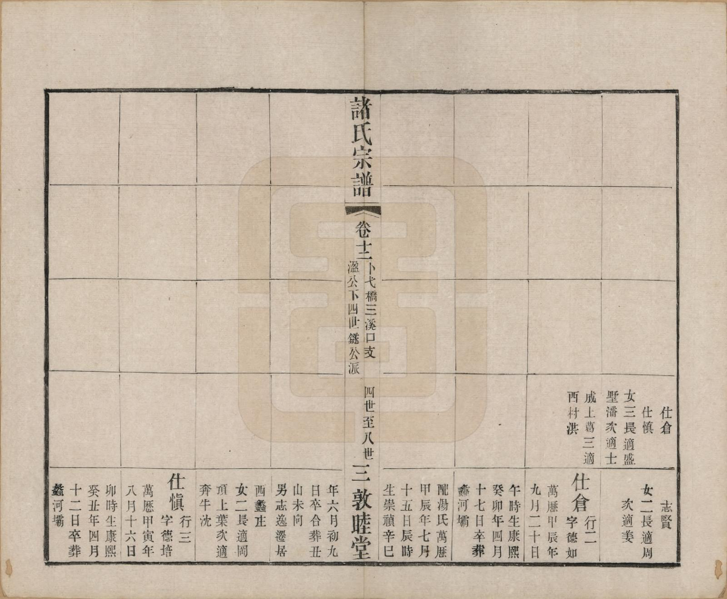 GTJP2358.诸.江苏常州.诸氏宗谱十六卷.清光绪二十六年（1900）_012.pdf_第3页