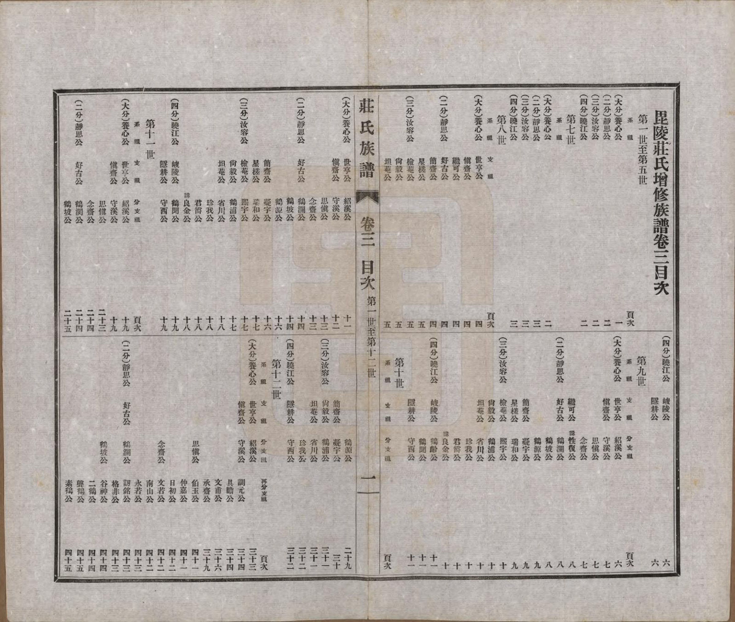 GTJP2362.庄.江苏武进.毘陵庄氏族谱二十三卷首一卷末一卷.民国二十四年（1935）_003.pdf_第1页