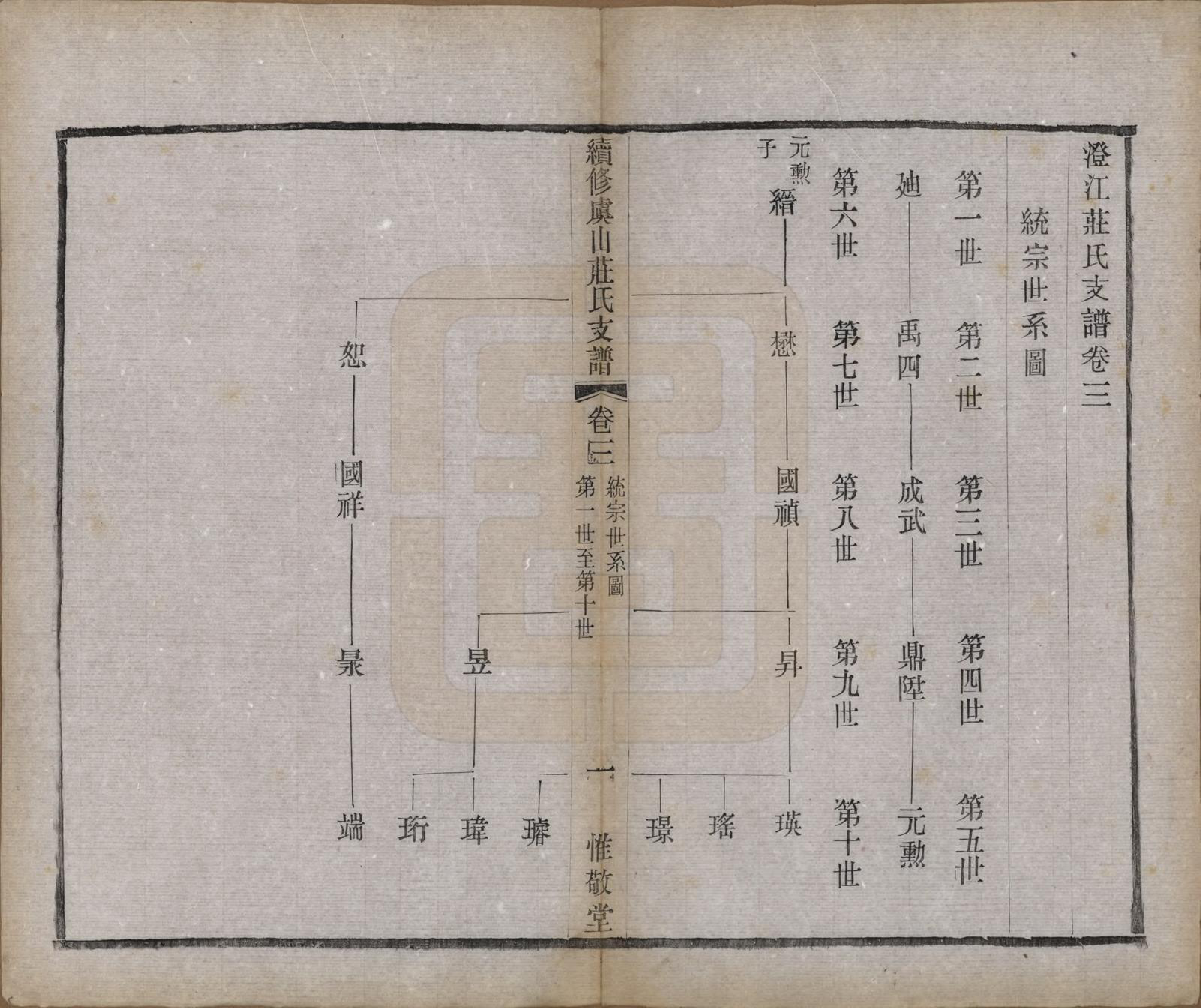 GTJP2363.庄.江苏常熟.虞山庄氏续修世谱六卷.民国十一年（1922）_003.pdf_第1页