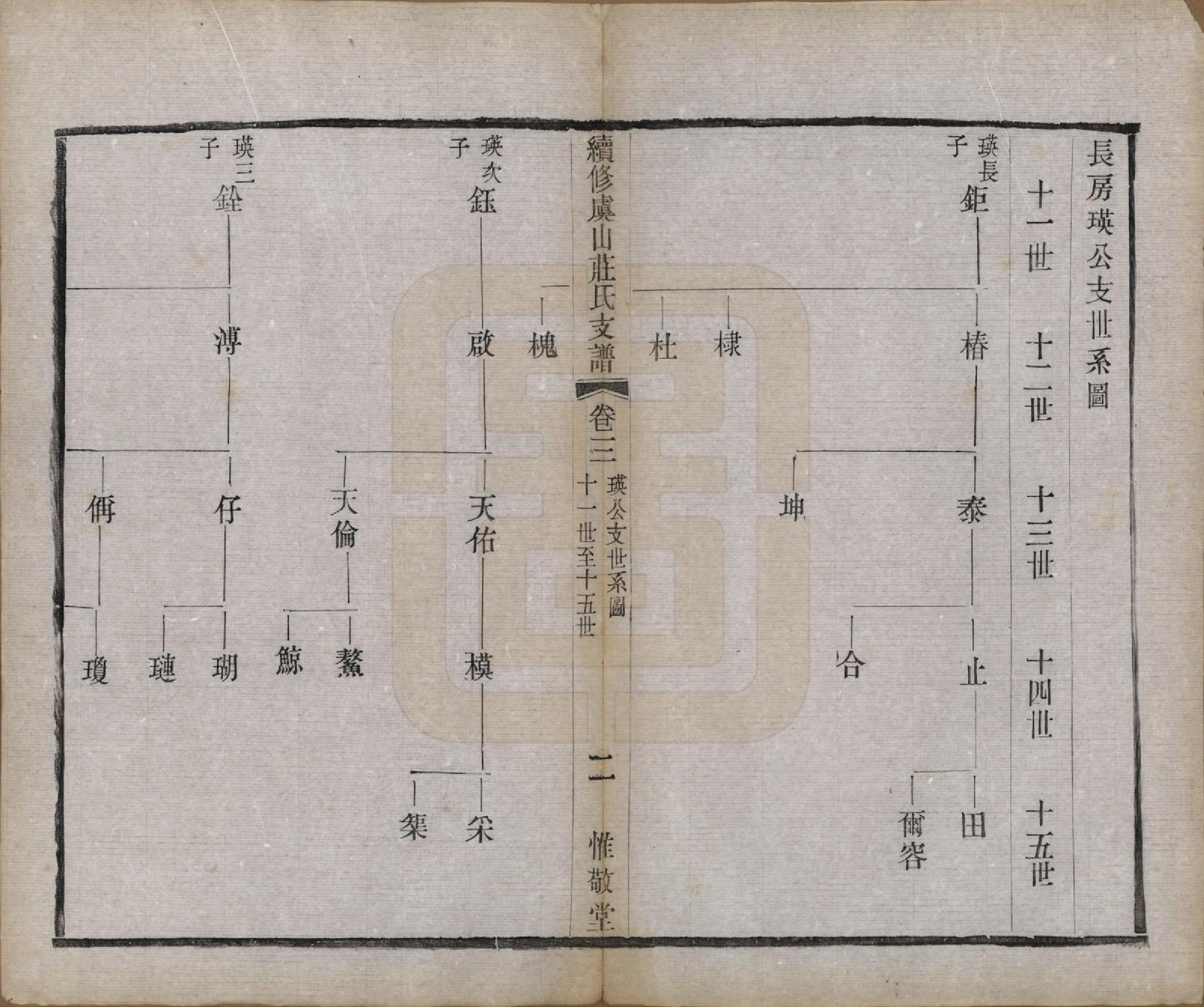 GTJP2363.庄.江苏常熟.虞山庄氏续修世谱六卷.民国十一年（1922）_003.pdf_第2页