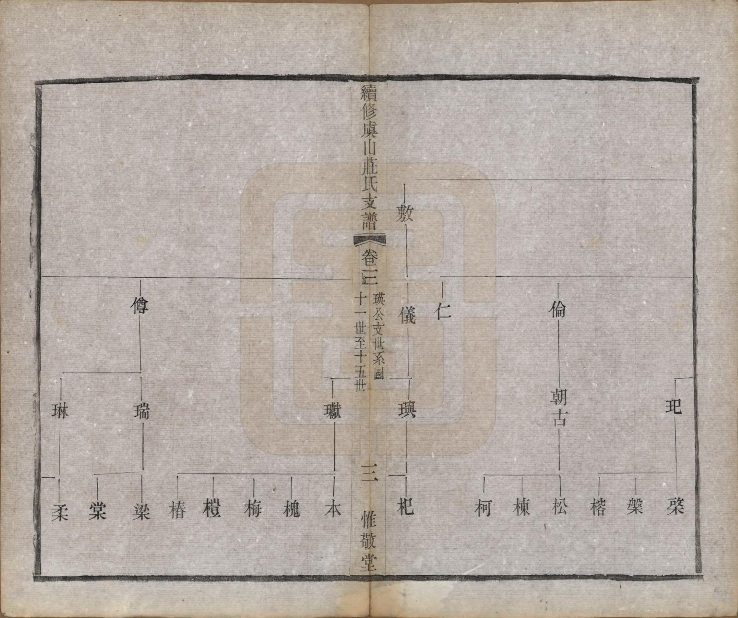 GTJP2363.庄.江苏常熟.虞山庄氏续修世谱六卷.民国十一年（1922）_003.pdf_第3页