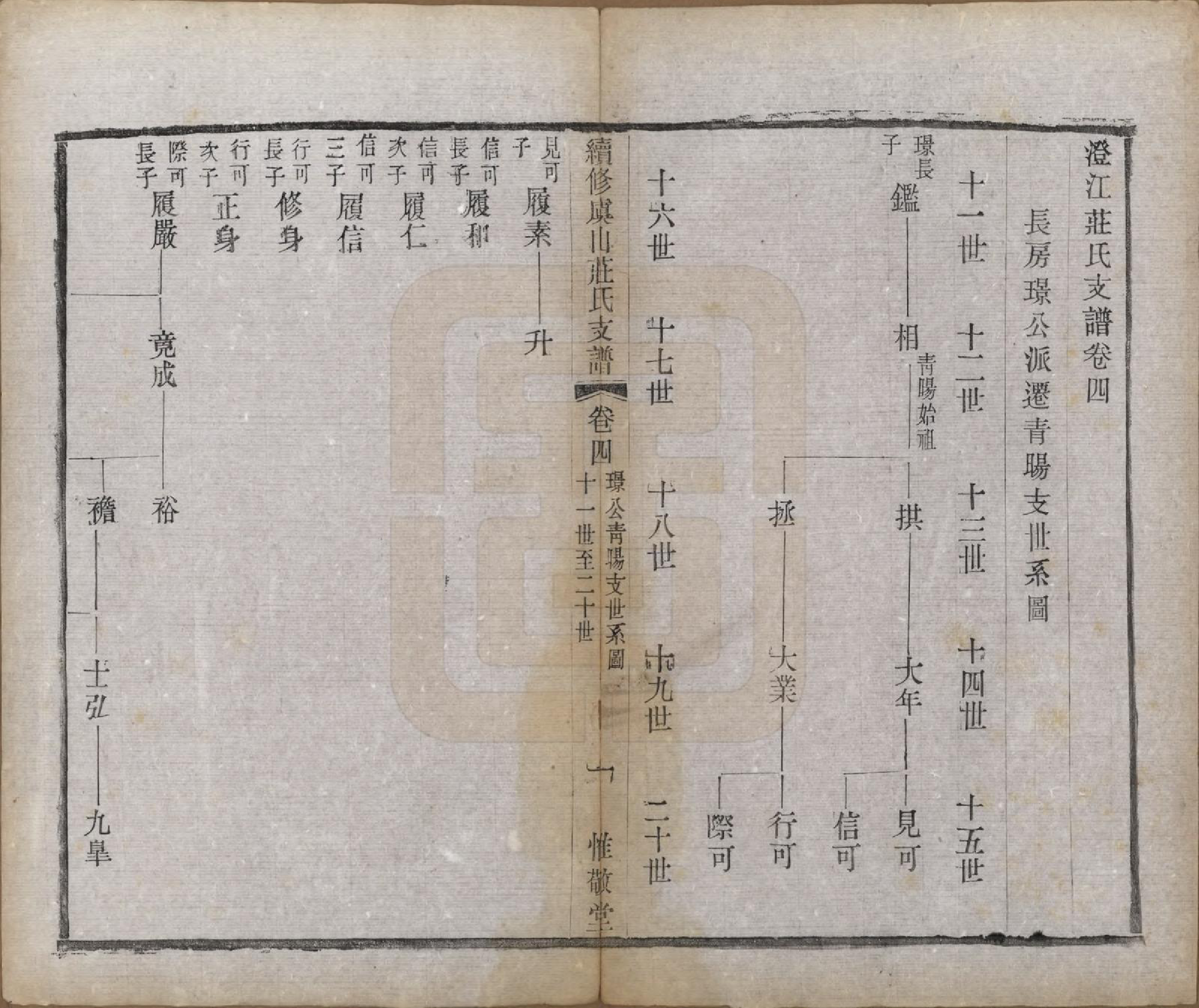 GTJP2363.庄.江苏常熟.虞山庄氏续修世谱六卷.民国十一年（1922）_004.pdf_第1页