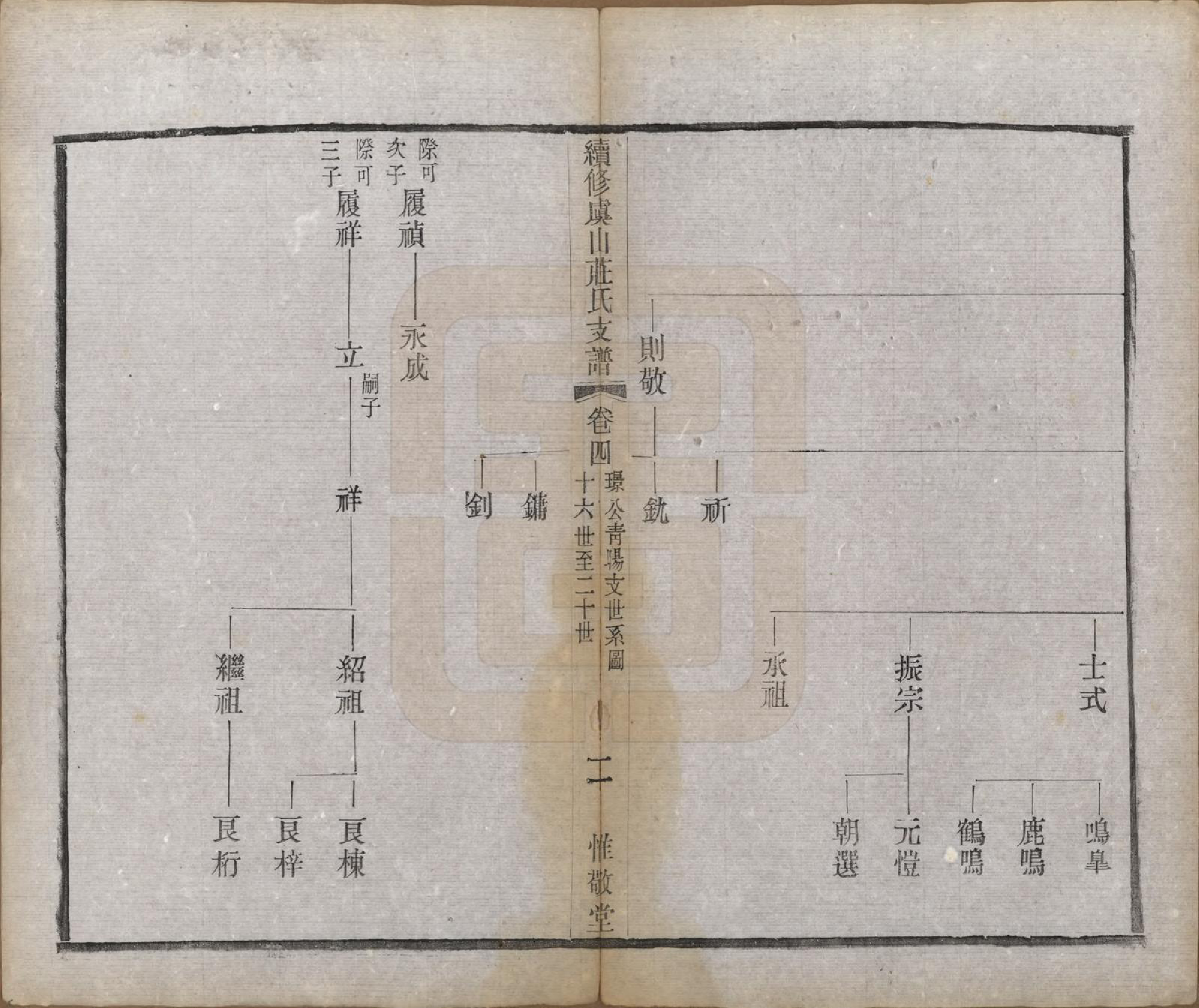 GTJP2363.庄.江苏常熟.虞山庄氏续修世谱六卷.民国十一年（1922）_004.pdf_第2页