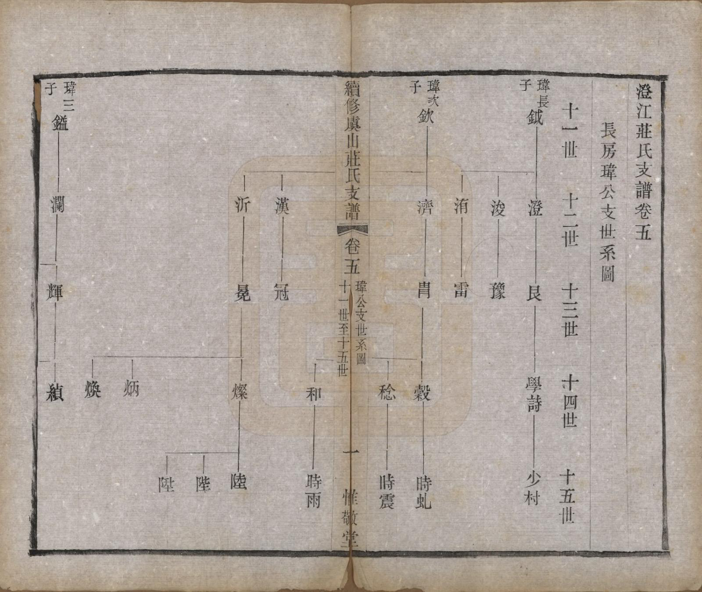 GTJP2363.庄.江苏常熟.虞山庄氏续修世谱六卷.民国十一年（1922）_005.pdf_第1页