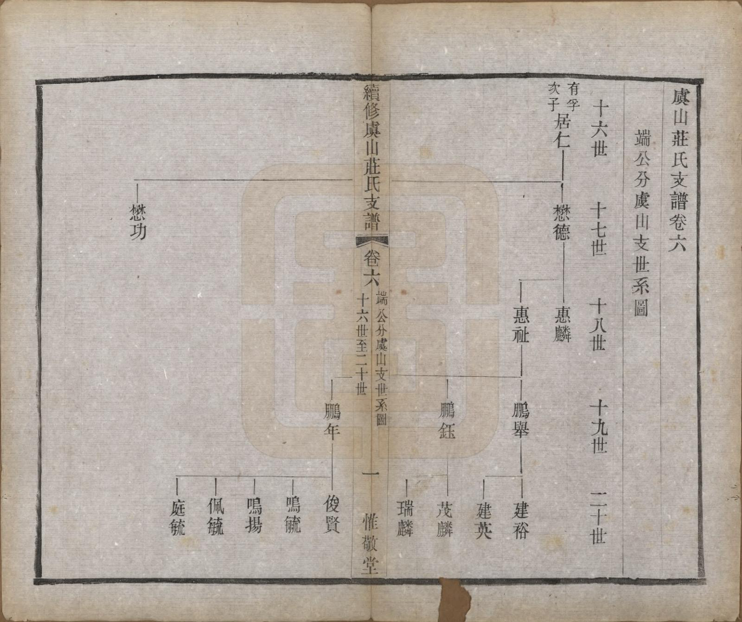 GTJP2363.庄.江苏常熟.虞山庄氏续修世谱六卷.民国十一年（1922）_006.pdf_第1页