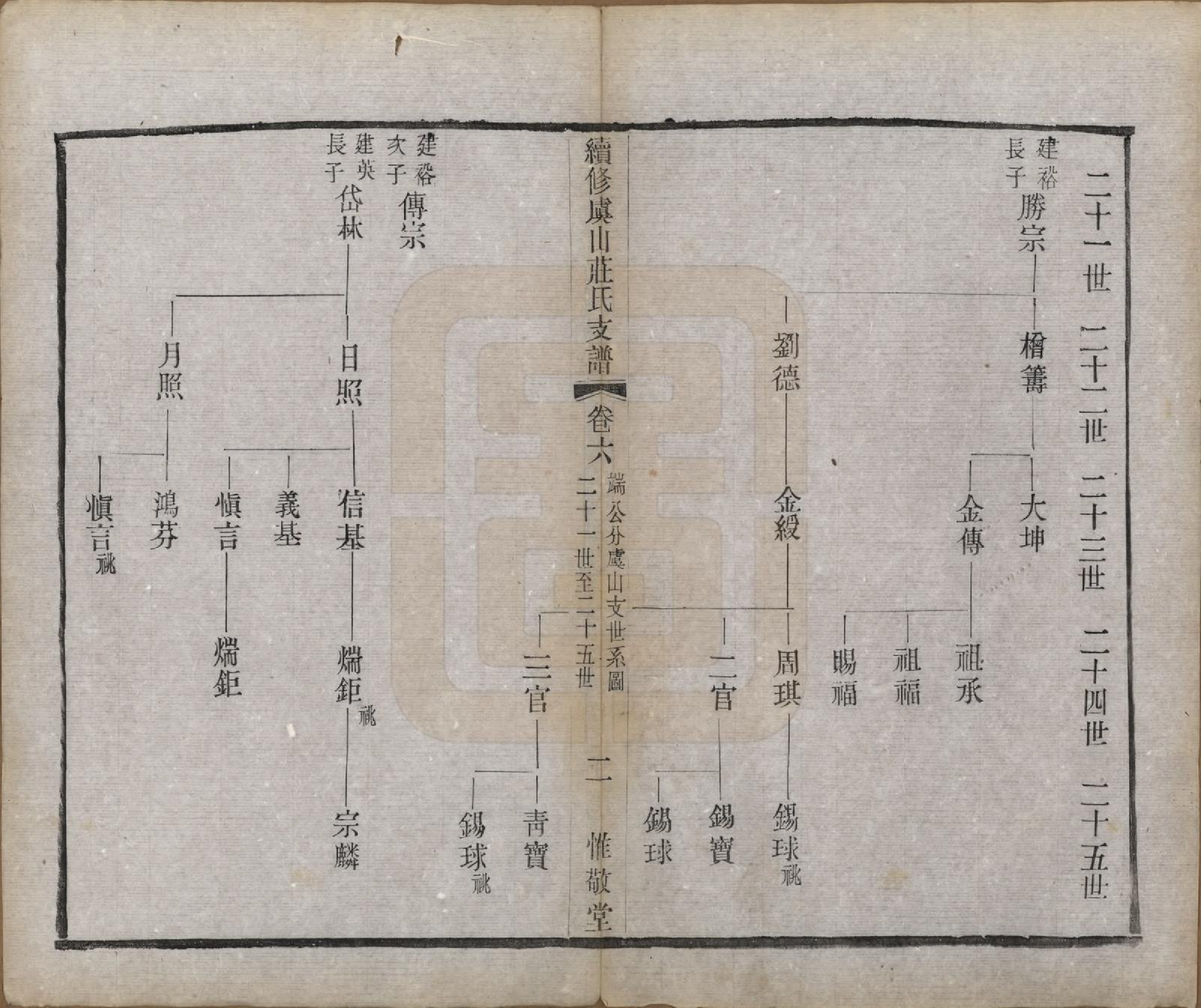 GTJP2363.庄.江苏常熟.虞山庄氏续修世谱六卷.民国十一年（1922）_006.pdf_第2页