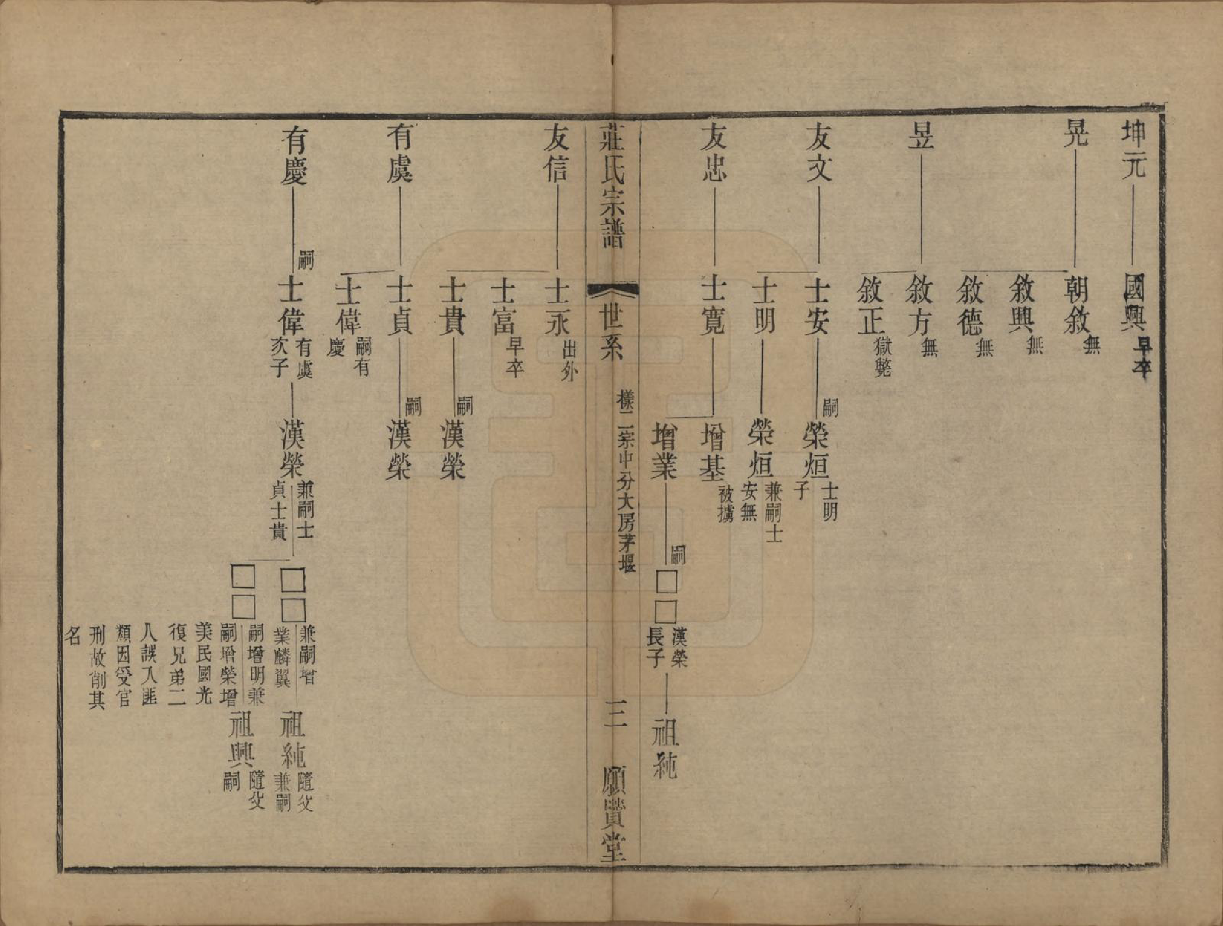 GTJP2364.庄.江苏武进.晋陵庄氏续修家谱不分卷.民国四年（1915）_002.pdf_第3页