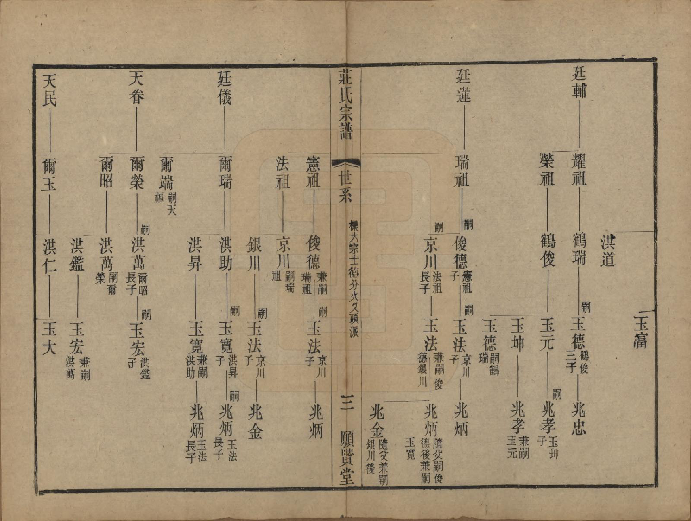 GTJP2364.庄.江苏武进.晋陵庄氏续修家谱不分卷.民国四年（1915）_003.pdf_第3页