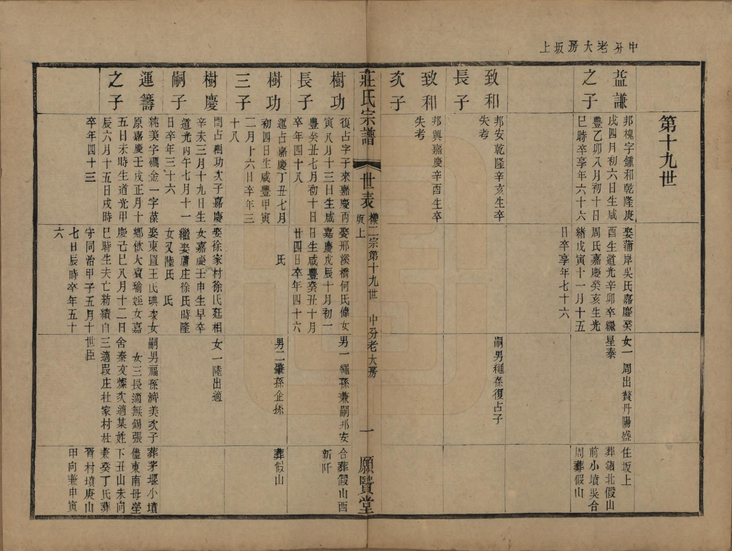 GTJP2364.庄.江苏武进.晋陵庄氏续修家谱不分卷.民国四年（1915）_005.pdf_第1页