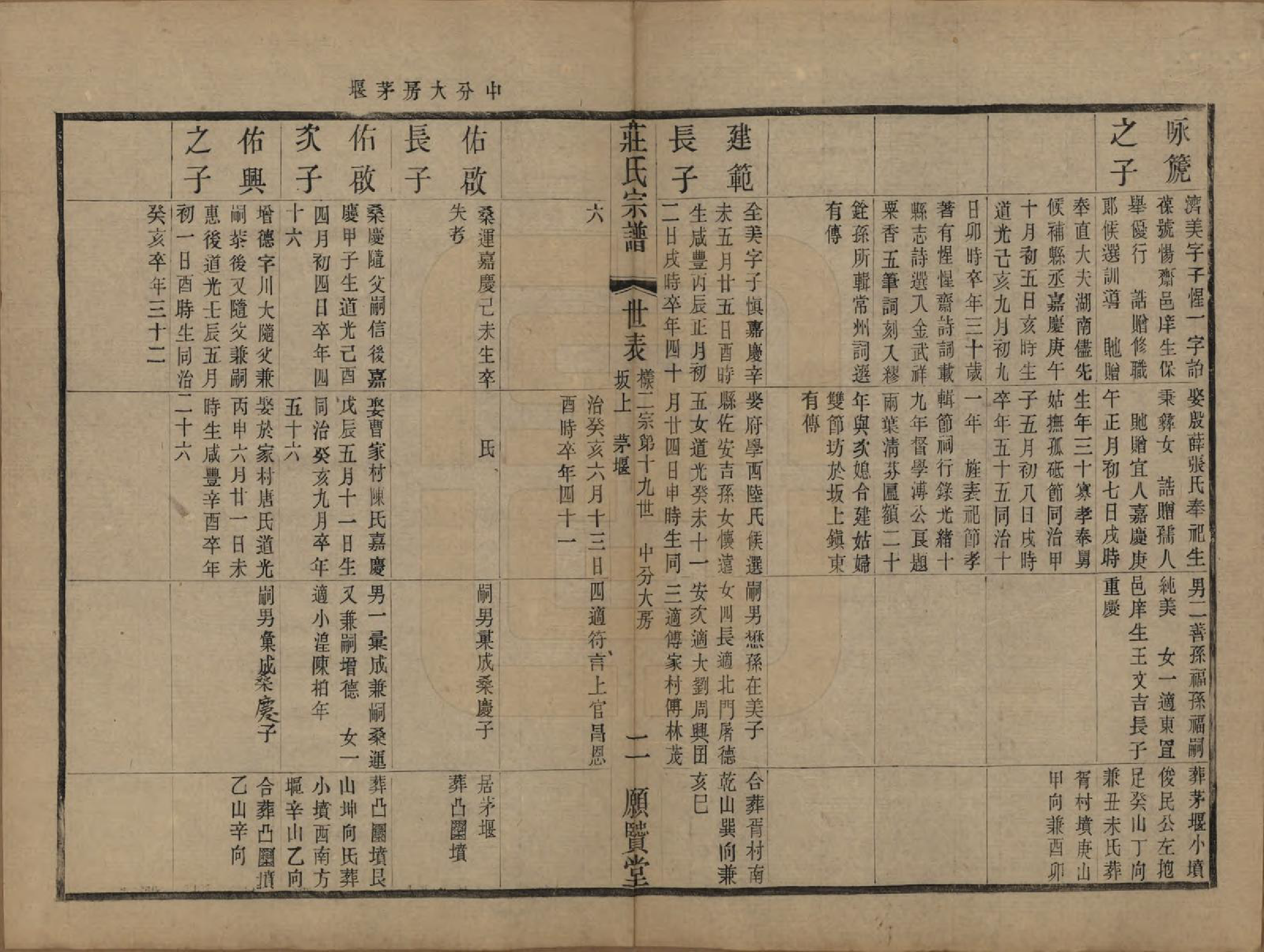 GTJP2364.庄.江苏武进.晋陵庄氏续修家谱不分卷.民国四年（1915）_005.pdf_第2页