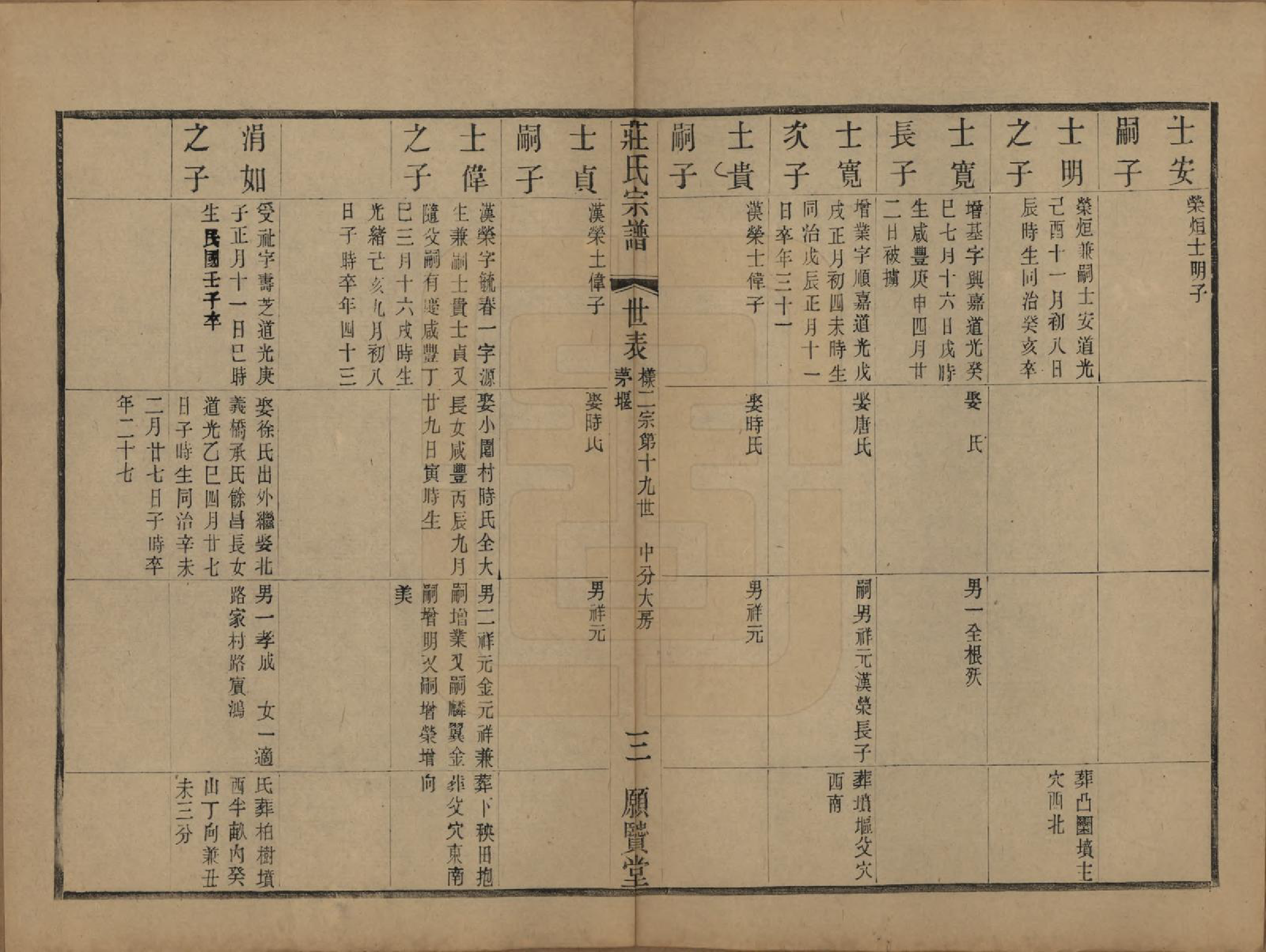 GTJP2364.庄.江苏武进.晋陵庄氏续修家谱不分卷.民国四年（1915）_005.pdf_第3页