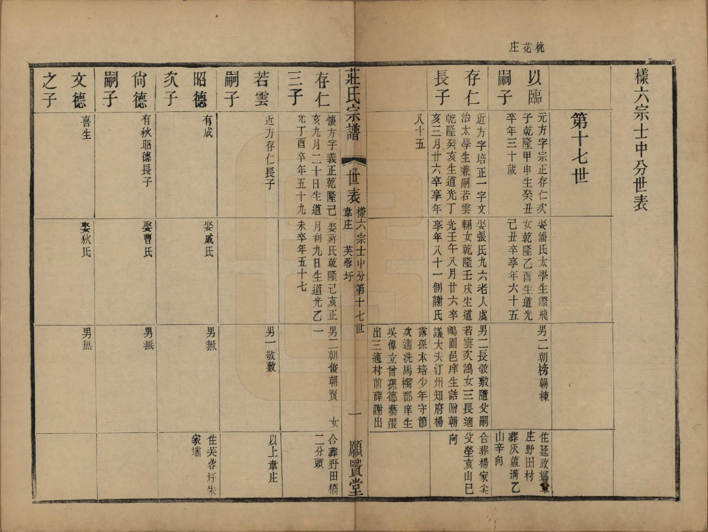 GTJP2364.庄.江苏武进.晋陵庄氏续修家谱不分卷.民国四年（1915）_006.pdf_第1页