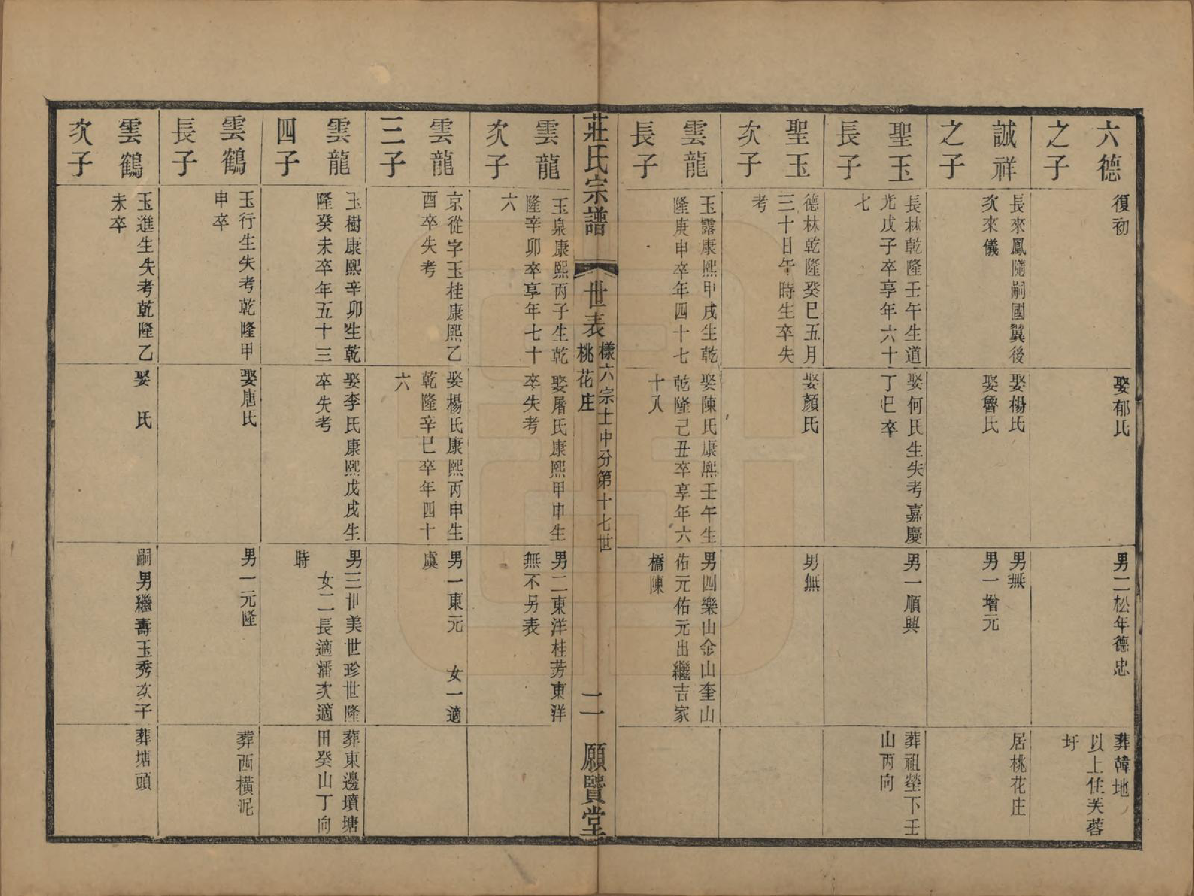 GTJP2364.庄.江苏武进.晋陵庄氏续修家谱不分卷.民国四年（1915）_006.pdf_第2页