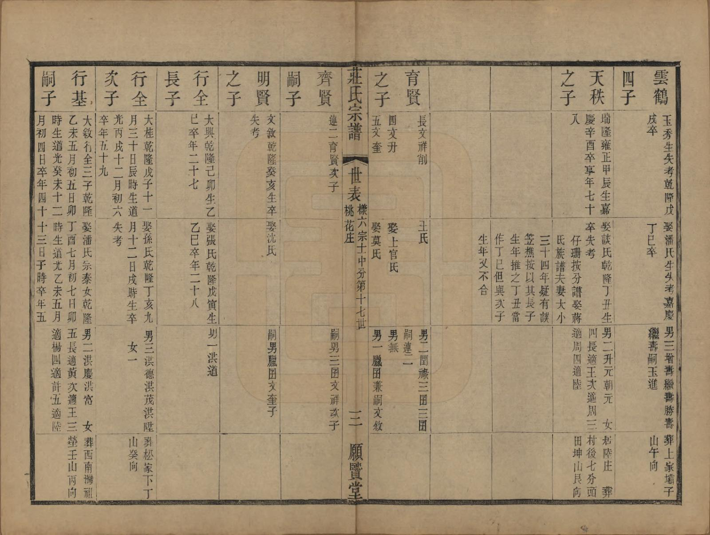 GTJP2364.庄.江苏武进.晋陵庄氏续修家谱不分卷.民国四年（1915）_006.pdf_第3页