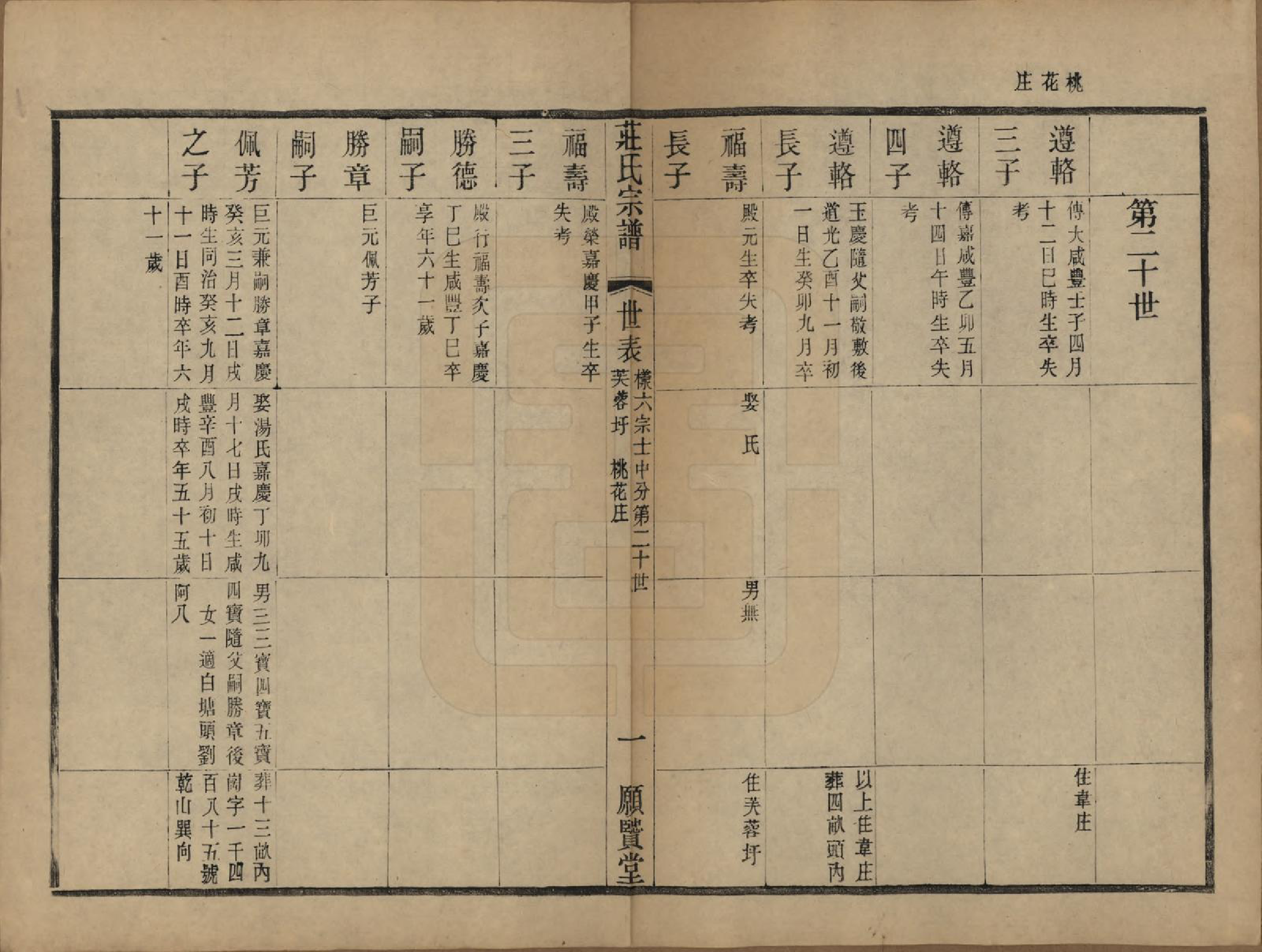 GTJP2364.庄.江苏武进.晋陵庄氏续修家谱不分卷.民国四年（1915）_007.pdf_第1页