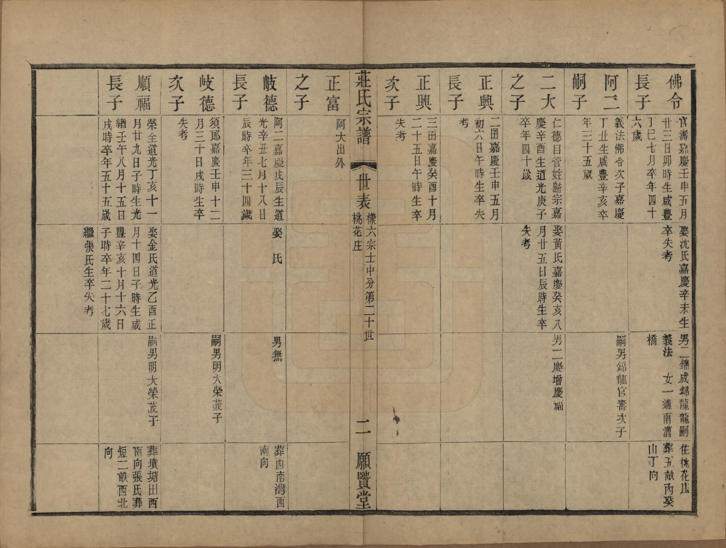 GTJP2364.庄.江苏武进.晋陵庄氏续修家谱不分卷.民国四年（1915）_007.pdf_第2页