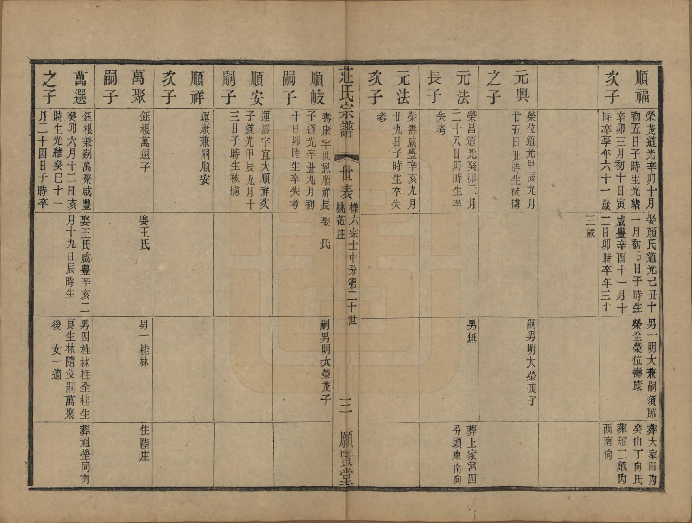 GTJP2364.庄.江苏武进.晋陵庄氏续修家谱不分卷.民国四年（1915）_007.pdf_第3页