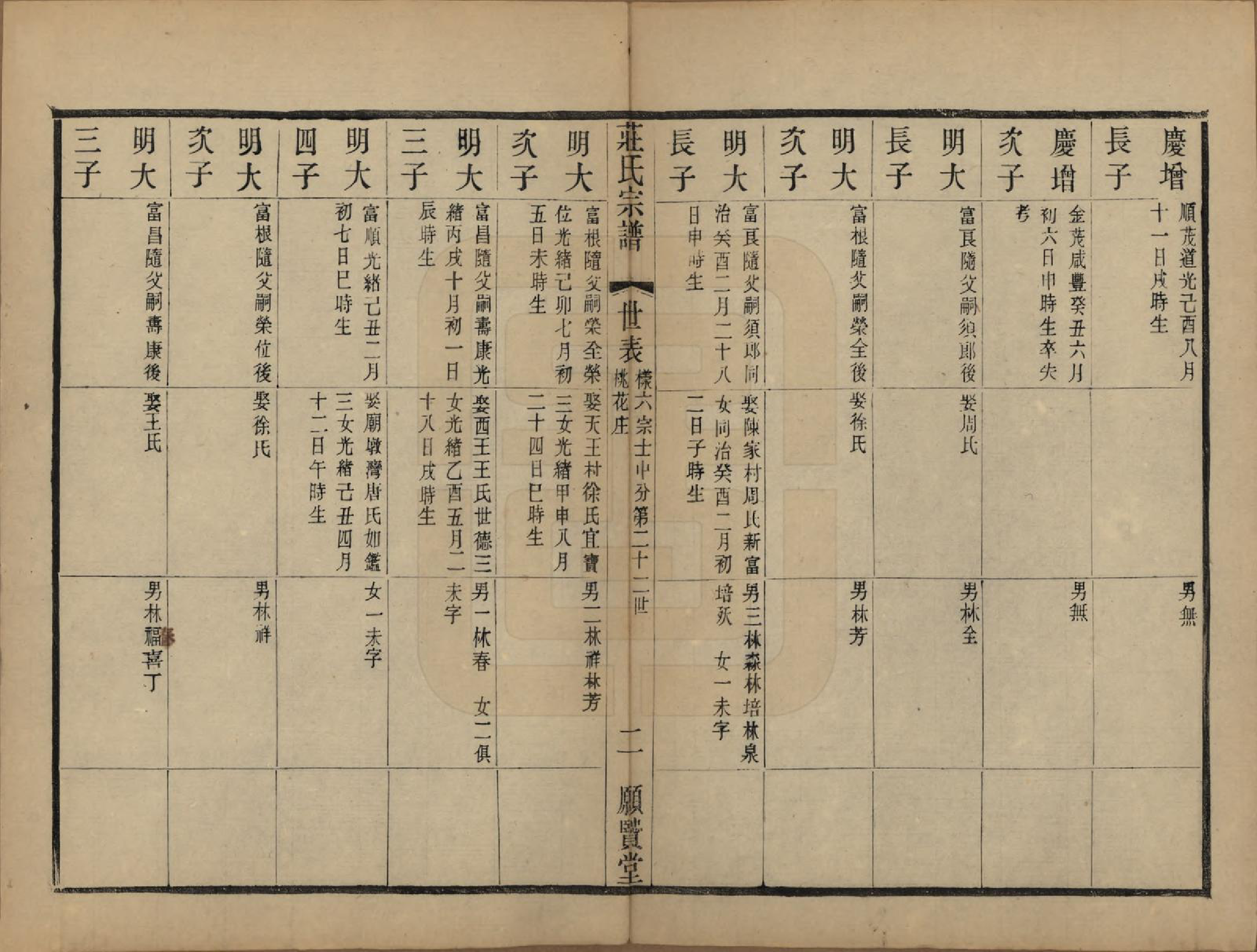 GTJP2364.庄.江苏武进.晋陵庄氏续修家谱不分卷.民国四年（1915）_008.pdf_第2页