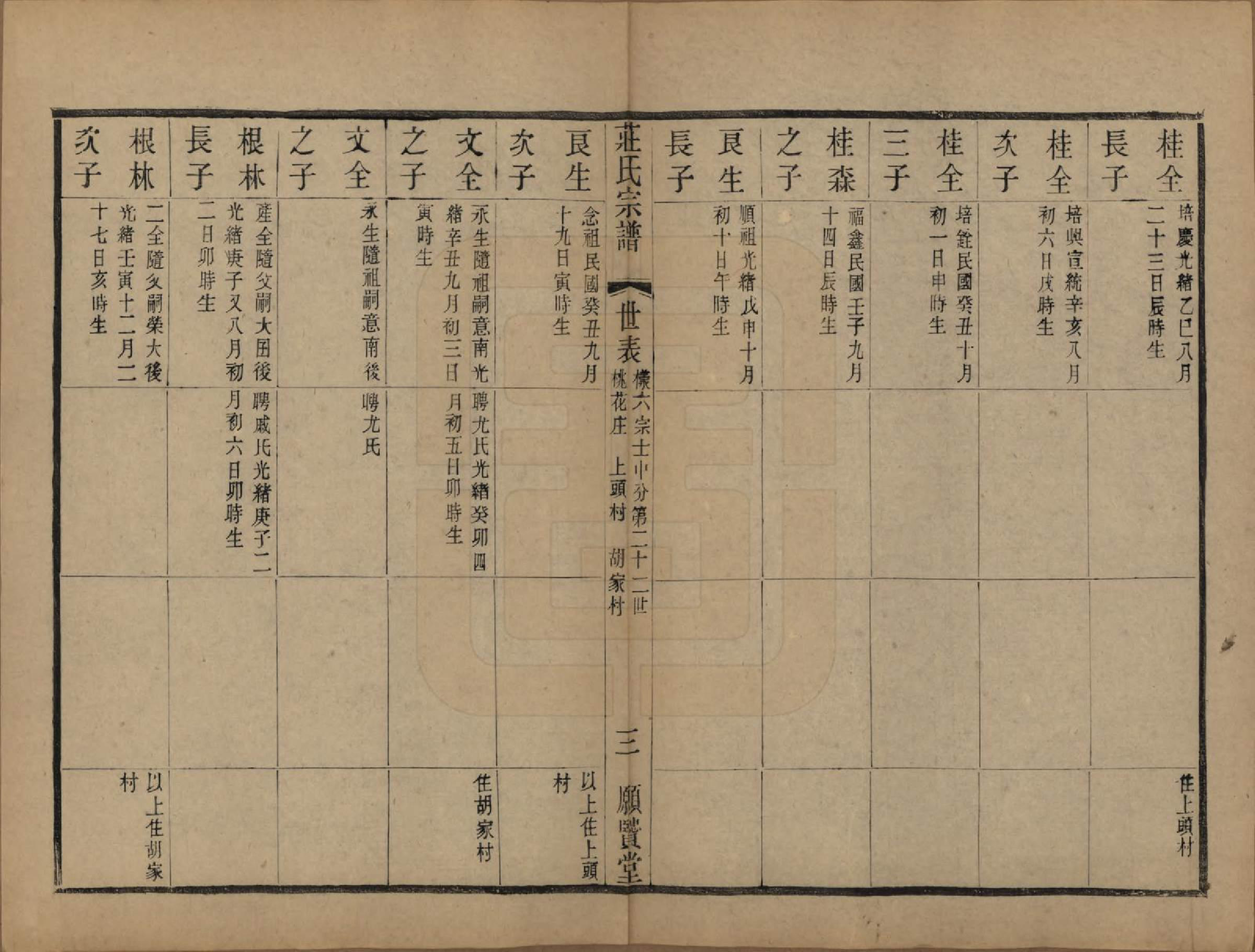 GTJP2364.庄.江苏武进.晋陵庄氏续修家谱不分卷.民国四年（1915）_008.pdf_第3页