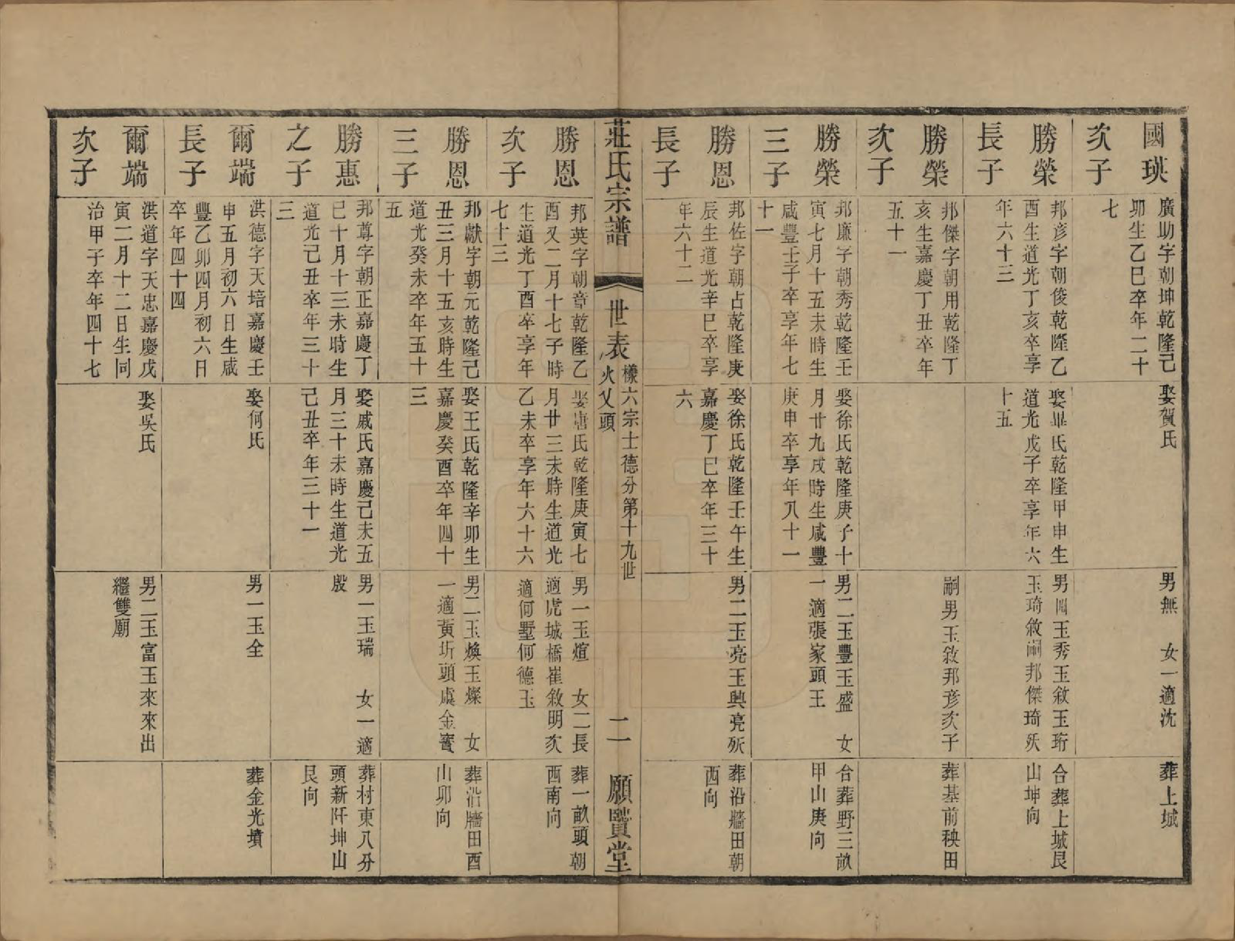 GTJP2364.庄.江苏武进.晋陵庄氏续修家谱不分卷.民国四年（1915）_009.pdf_第2页