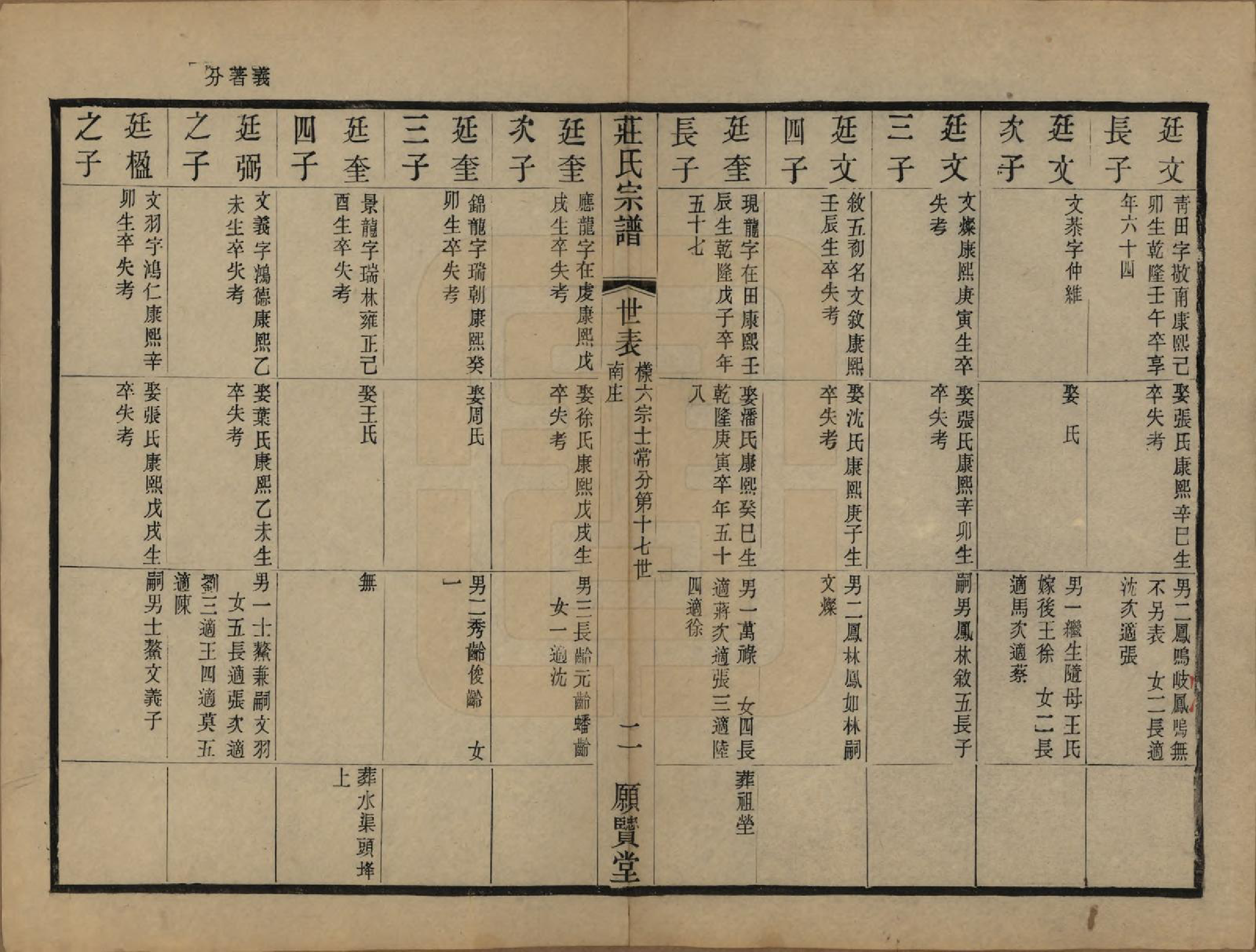 GTJP2364.庄.江苏武进.晋陵庄氏续修家谱不分卷.民国四年（1915）_010.pdf_第2页