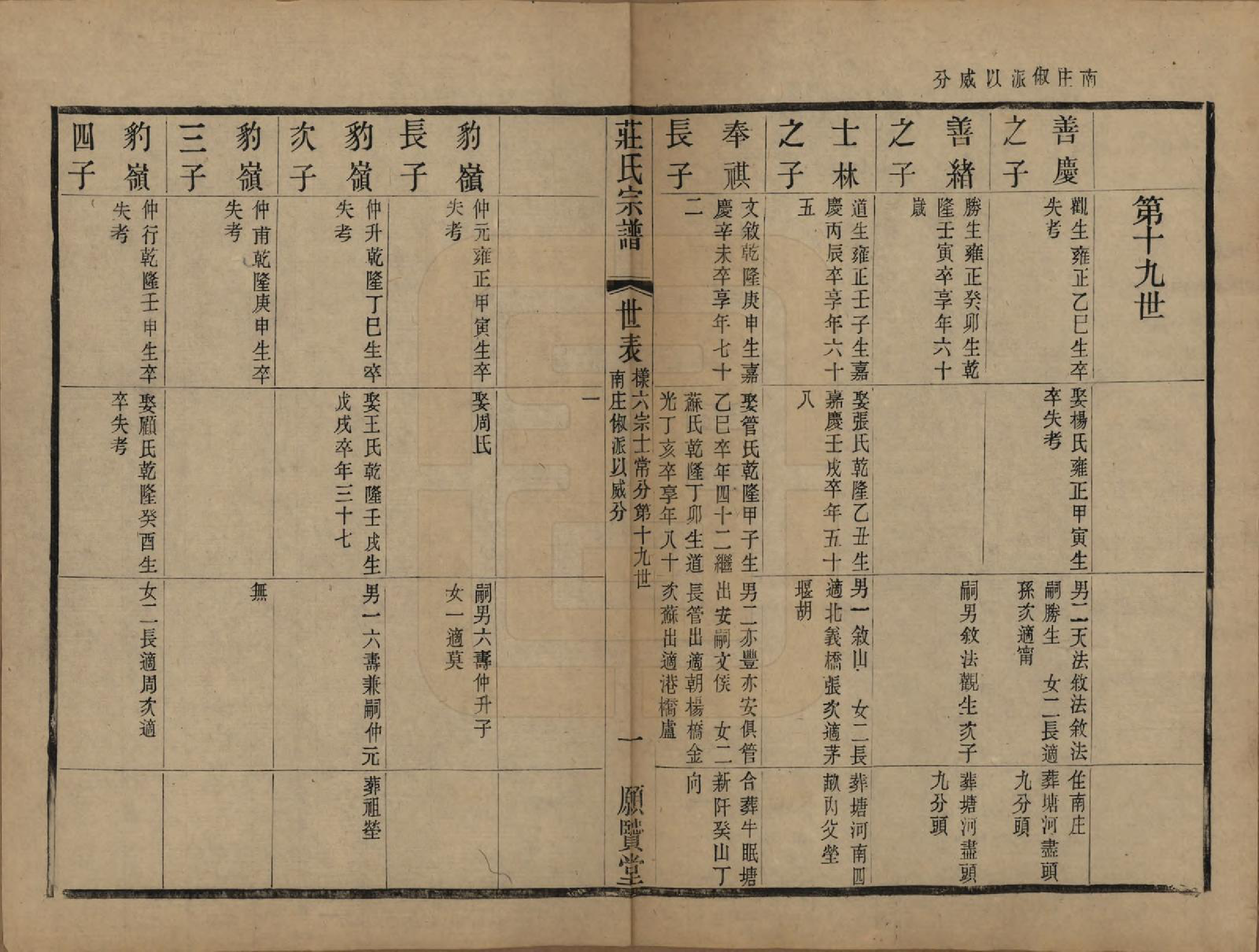 GTJP2364.庄.江苏武进.晋陵庄氏续修家谱不分卷.民国四年（1915）_011.pdf_第1页